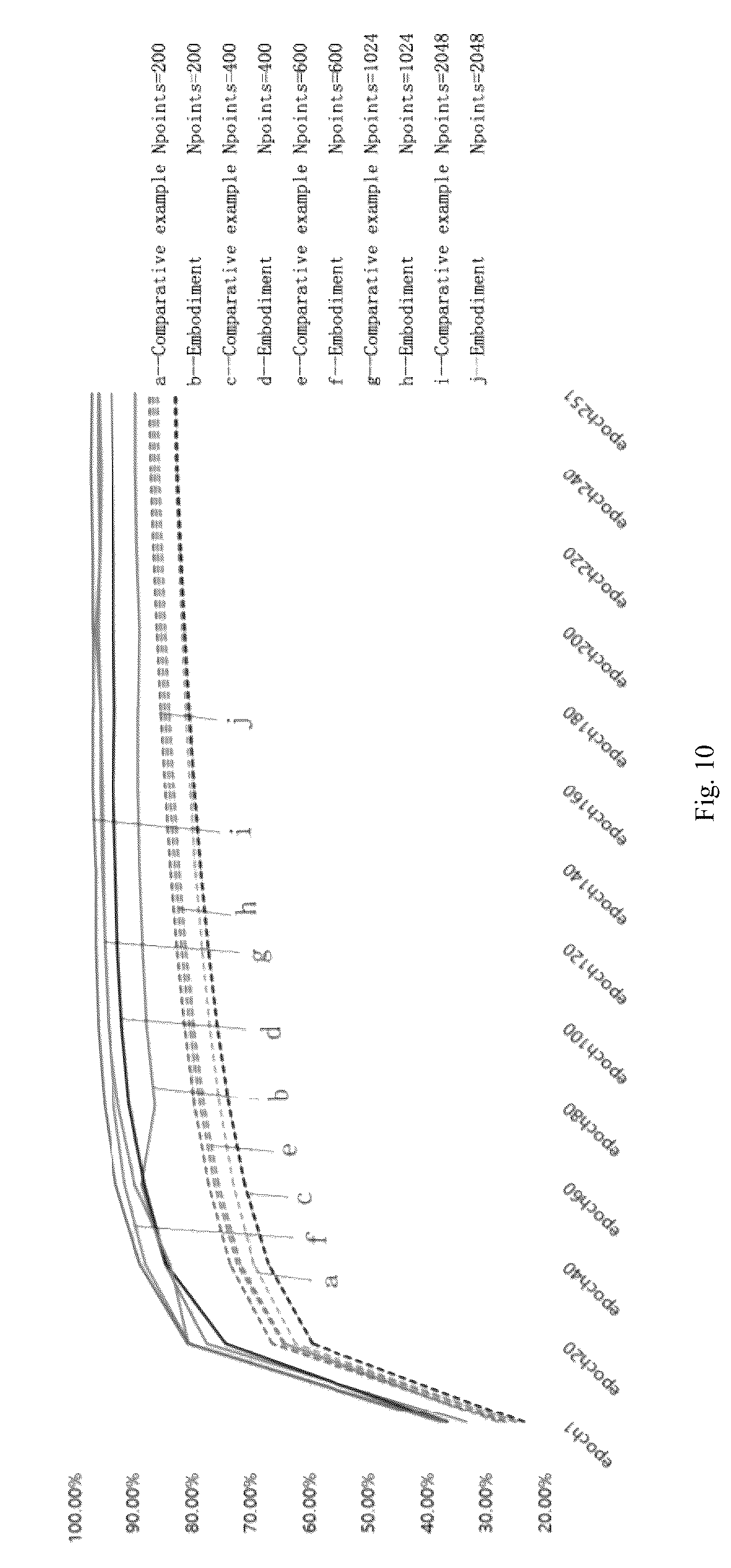 Patent US12307741 Figure 8 – Full-automatic classification method for three-dimensional point cloud and deep neural network model
