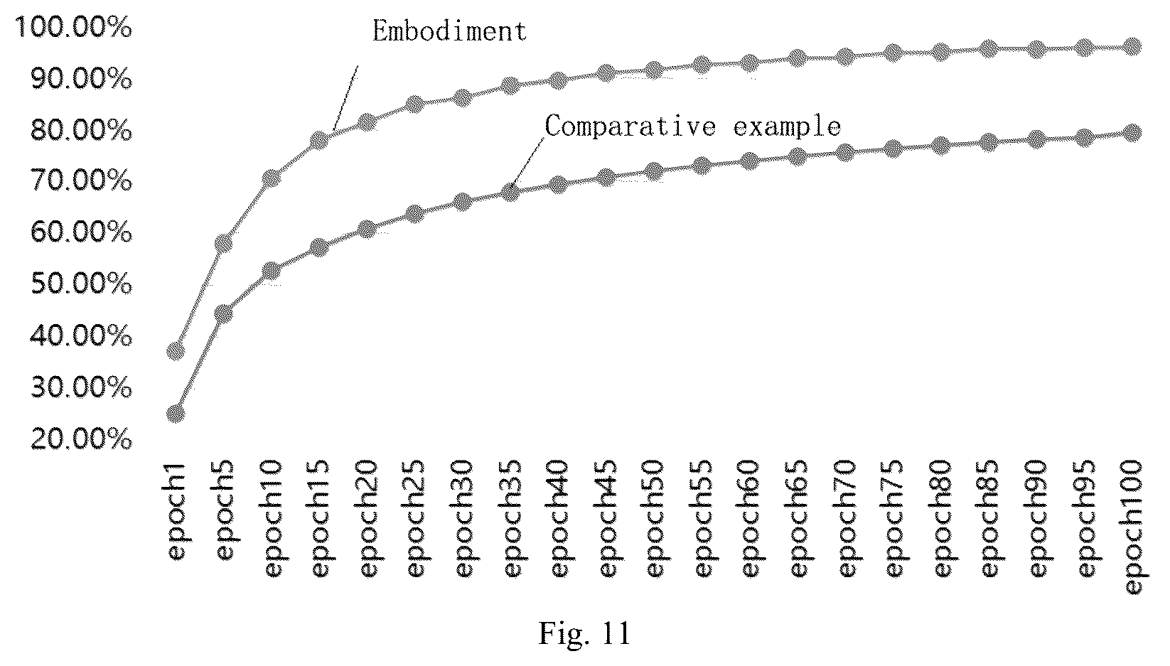 Patent US12307741 Figure 9 – Full-automatic classification method for three-dimensional point cloud and deep neural network model