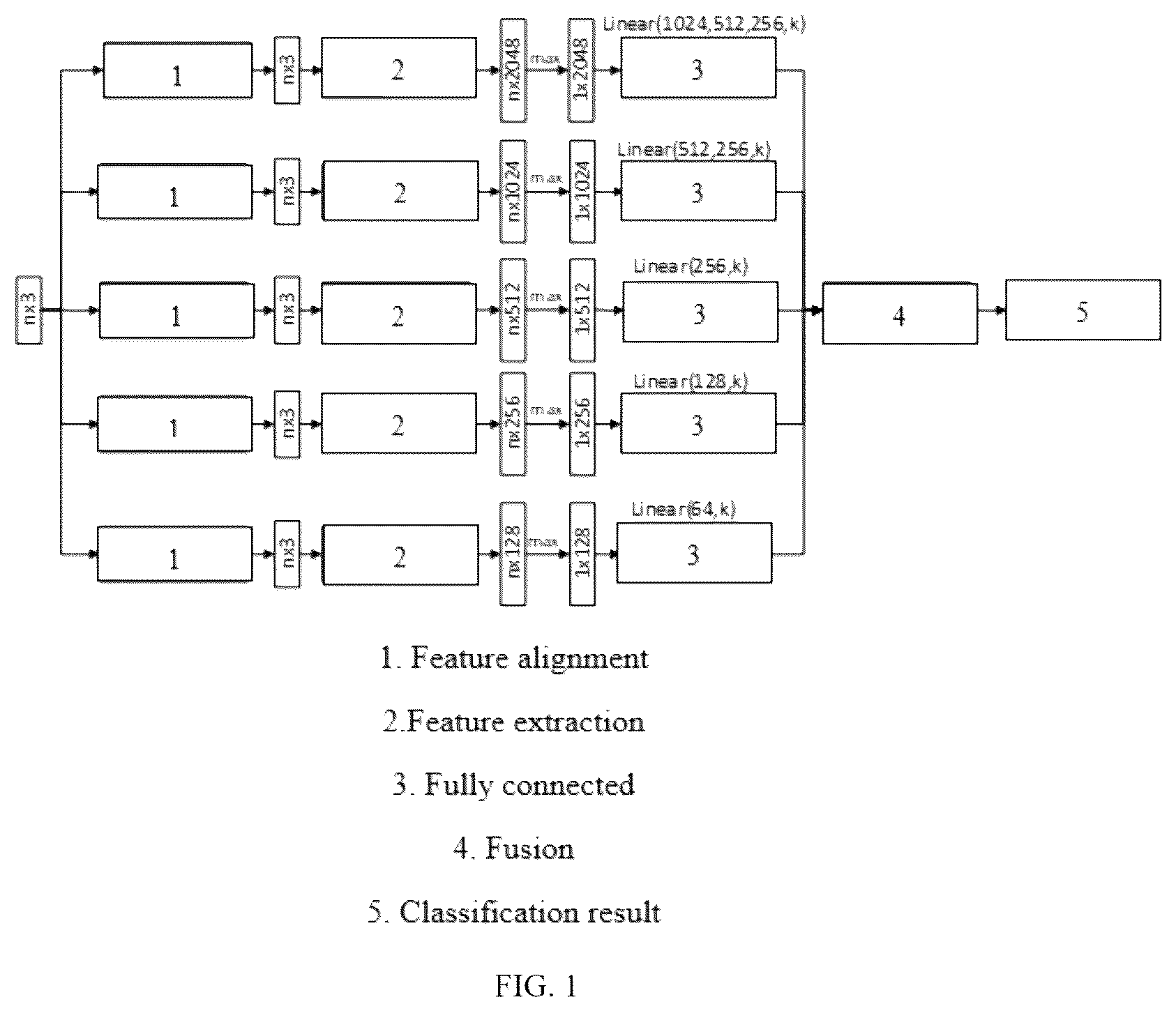 Patent US12307743 Figure 1 – Multiscale point cloud classification method and system