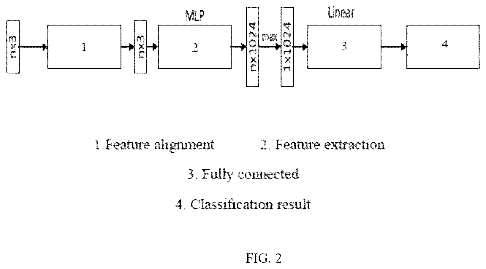 Patent US12307743 Figure 2 – Multiscale point cloud classification method and system