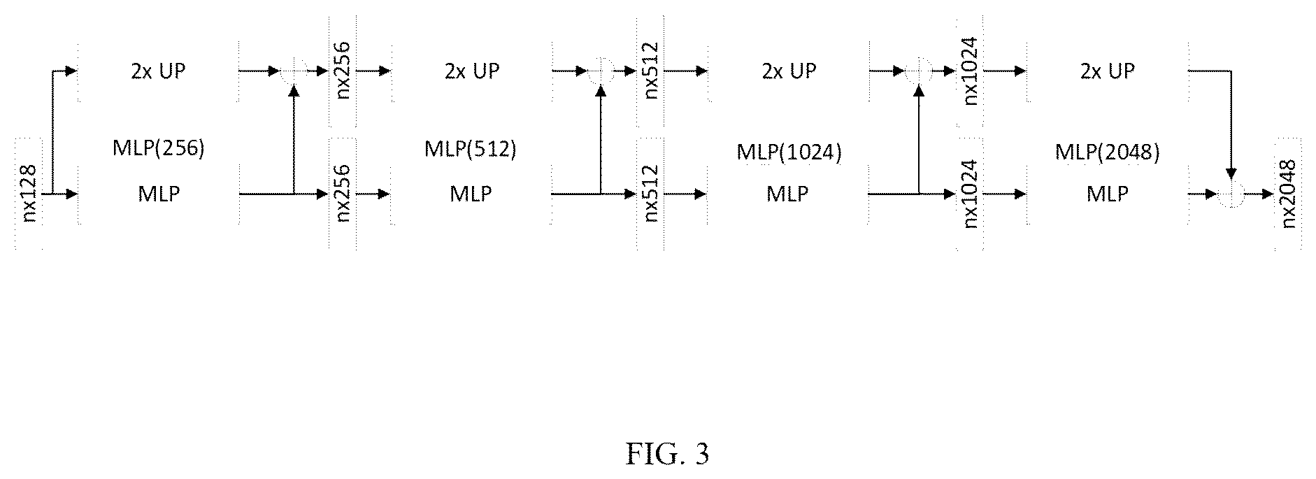 Patent US12307743 Figure 3 – Multiscale point cloud classification method and system