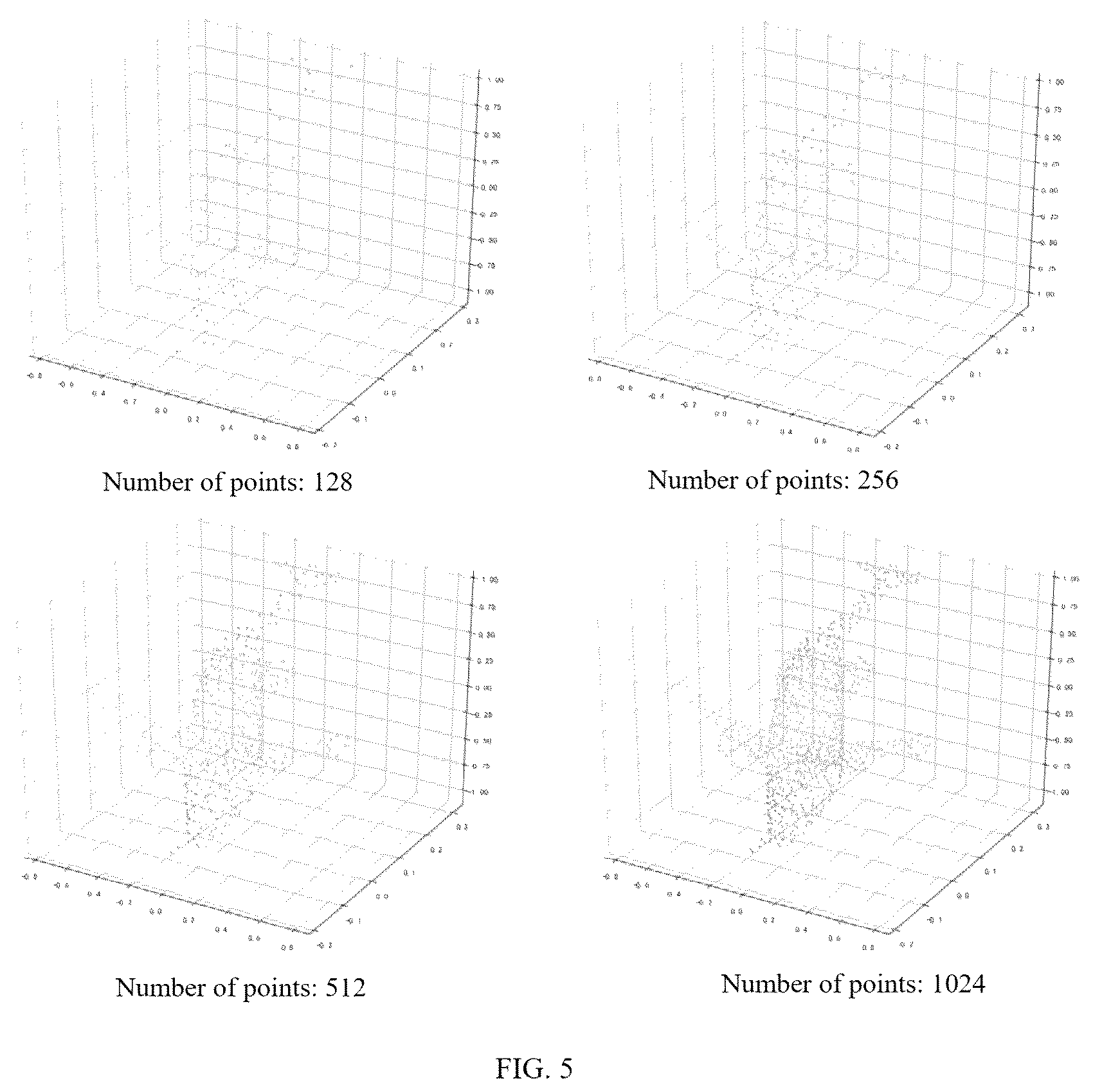 Patent US12307743 Figure 5 – Multiscale point cloud classification method and system