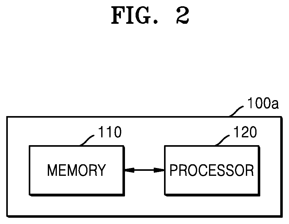 Patent US12307745 Figure 2 – Computing device for instance-based image quality processing and operating method therefor