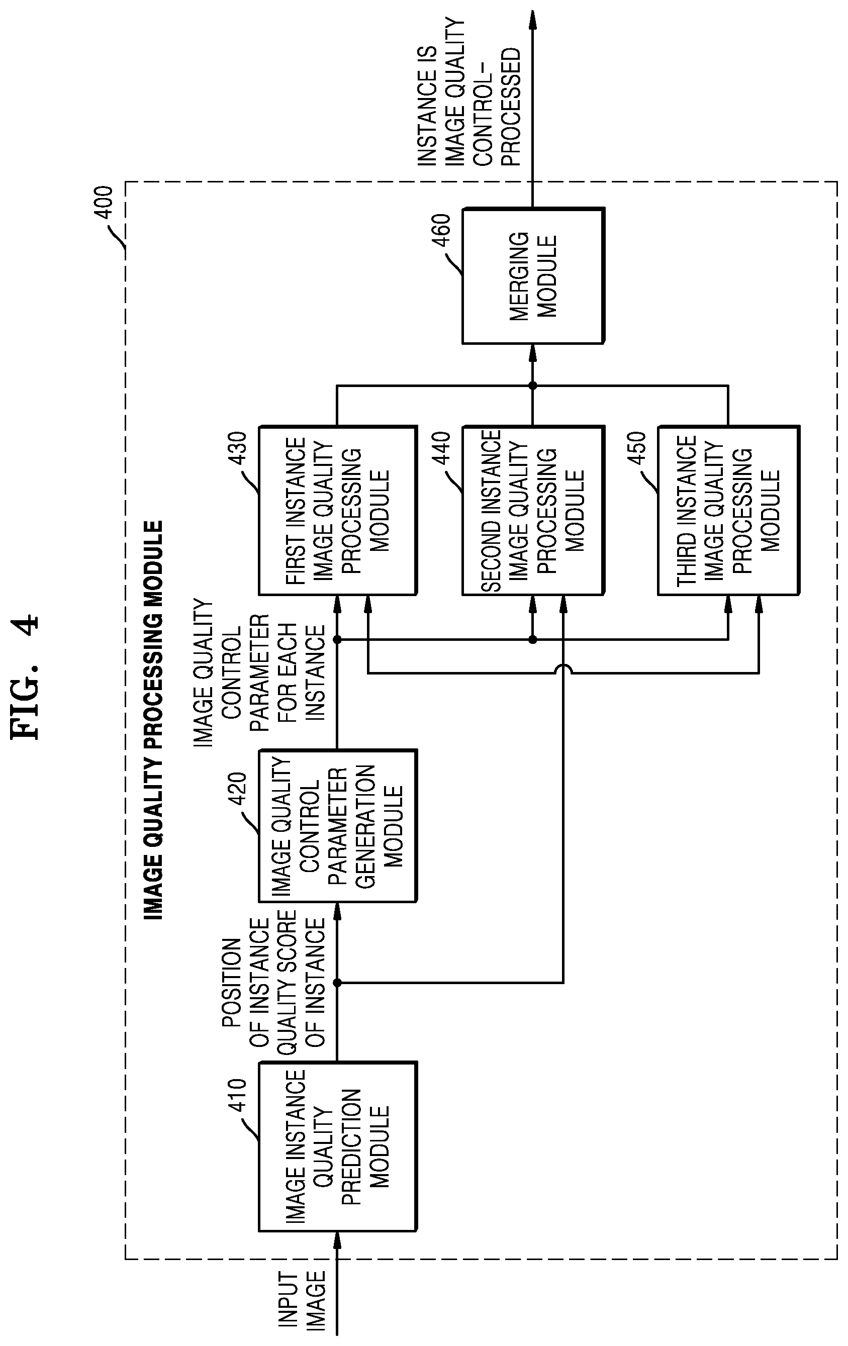 Patent US12307745 Figure 4 – Computing device for instance-based image quality processing and operating method therefor