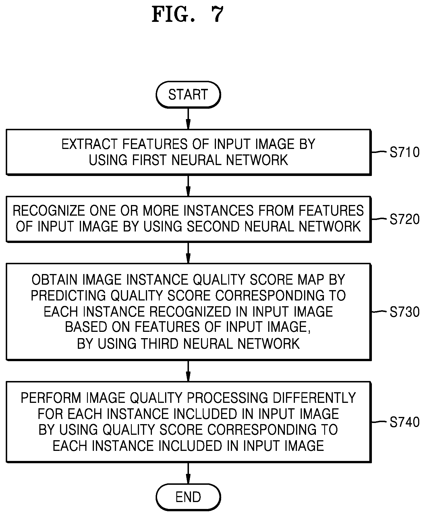 Patent US12307745 Figure 7 – Computing device for instance-based image quality processing and operating method therefor