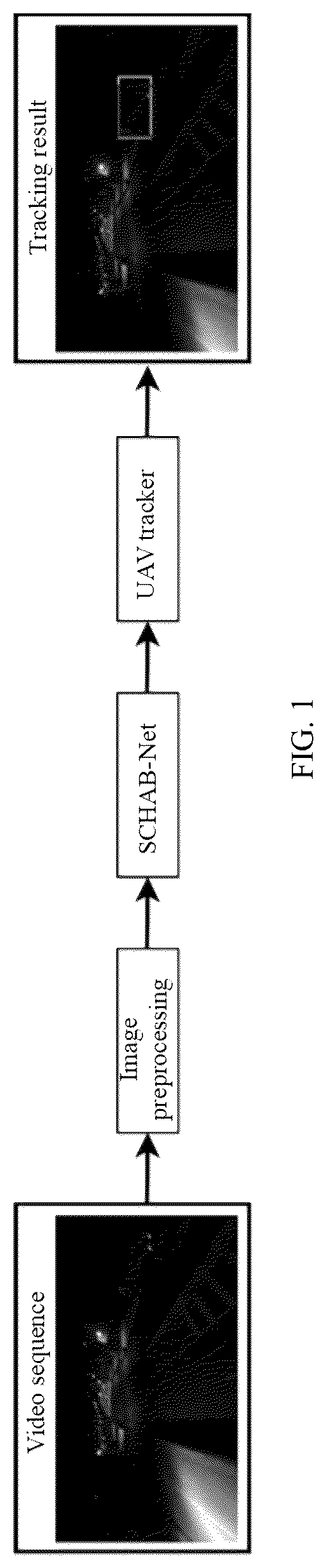 Patent US12307746 Figure 1 – Nighttime unmanned aerial vehicle object tracking method fusing hybrid attention mechanism