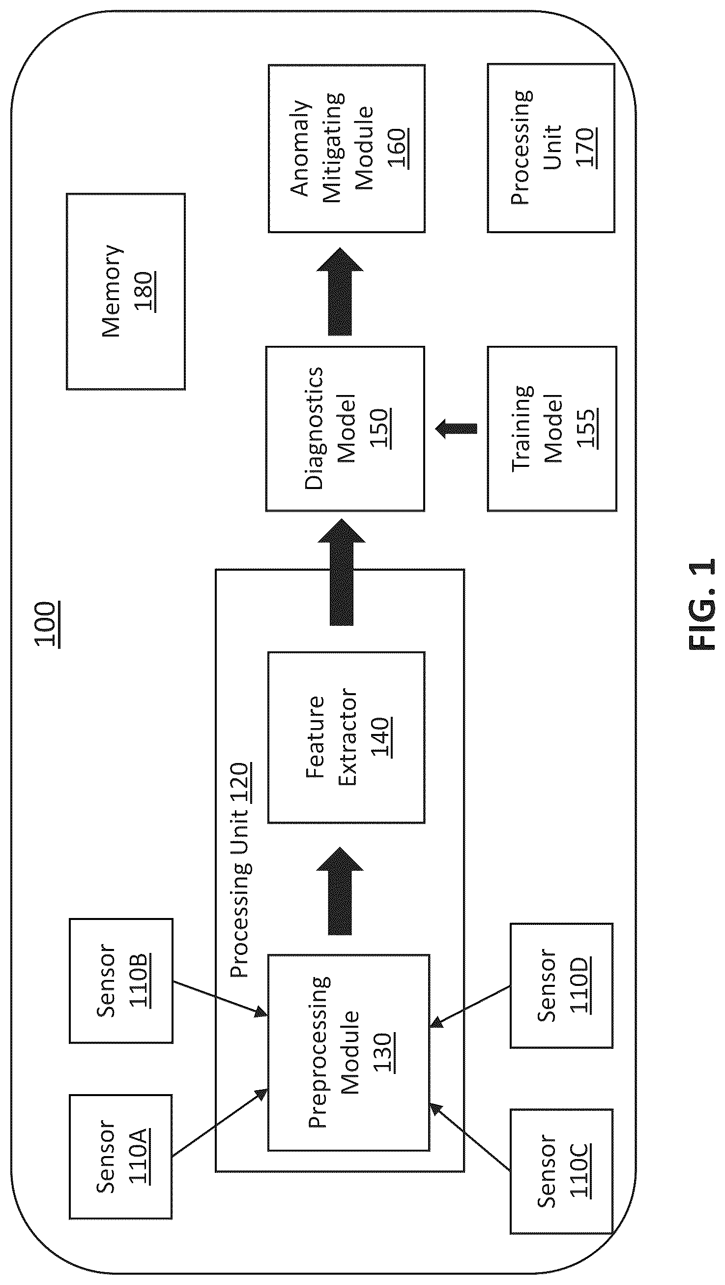 Patent US12307747 Figure 1 – In-situ detection of anomalies in integrated circuits using machine learning models