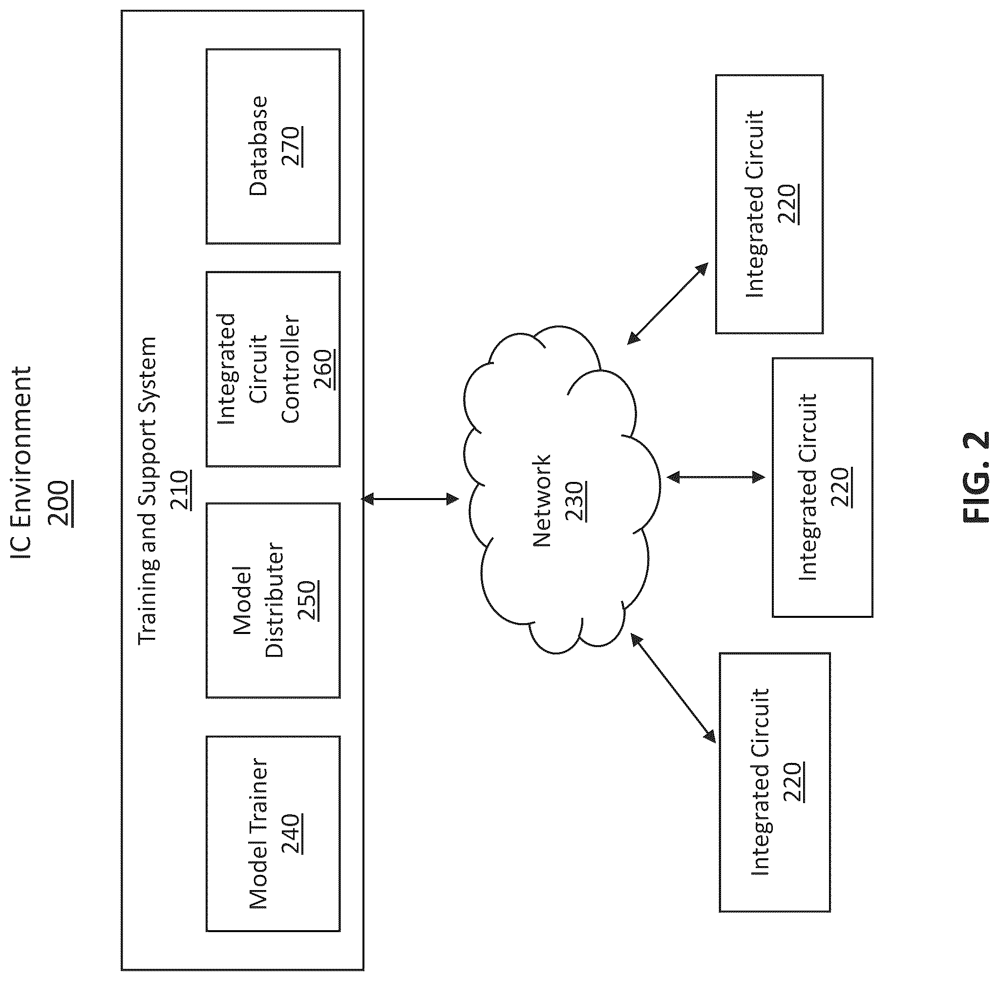Patent US12307747 Figure 2 – In-situ detection of anomalies in integrated circuits using machine learning models