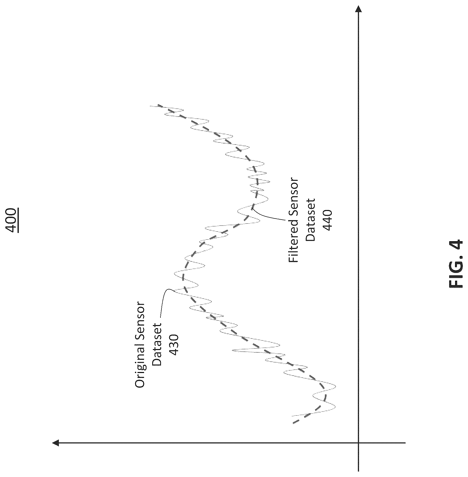 Patent US12307747 Figure 4 – In-situ detection of anomalies in integrated circuits using machine learning models