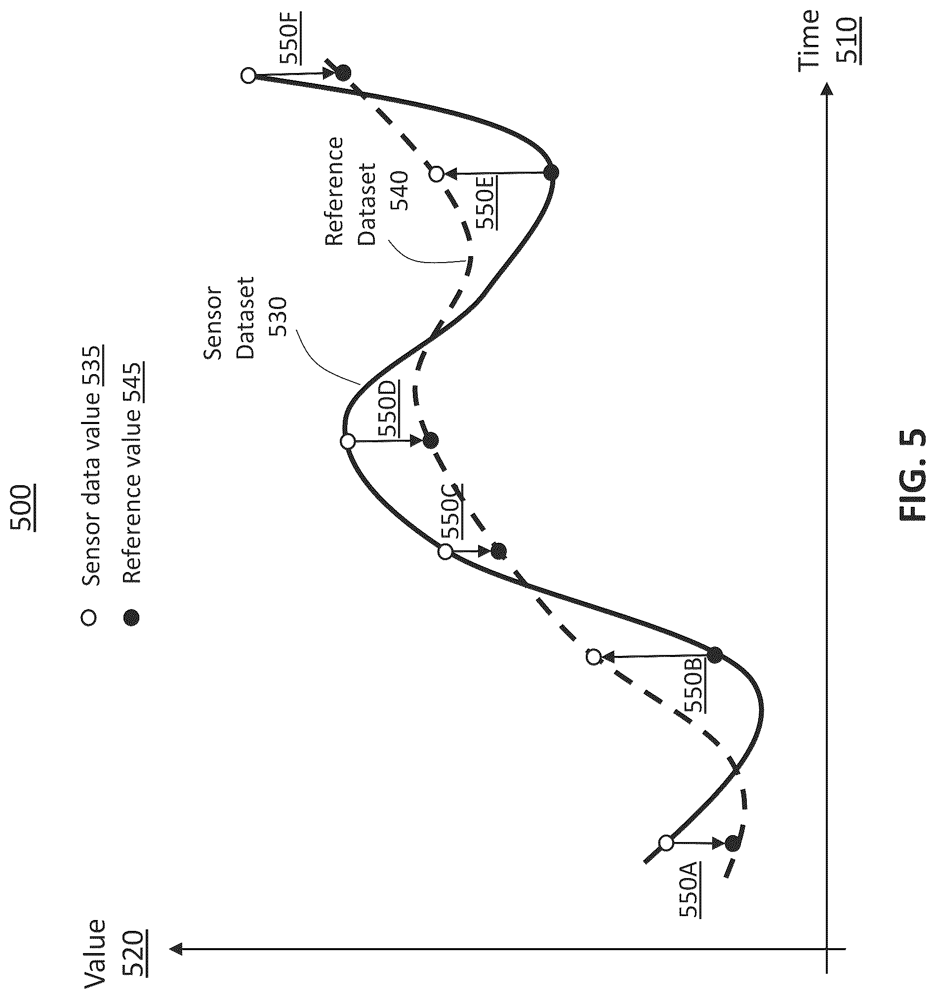 Patent US12307747 Figure 5 – In-situ detection of anomalies in integrated circuits using machine learning models