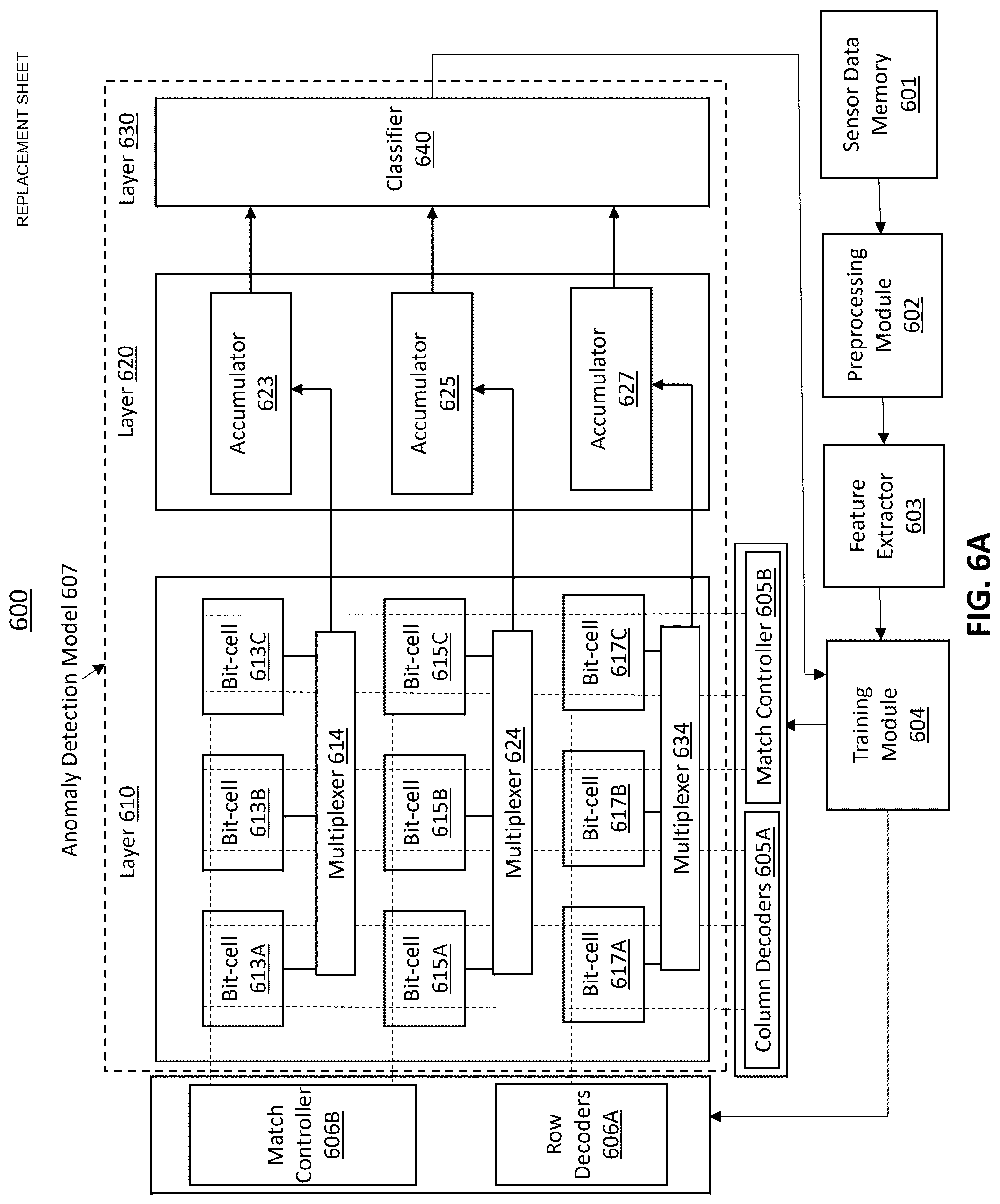 Patent US12307747 Figure 6 – In-situ detection of anomalies in integrated circuits using machine learning models