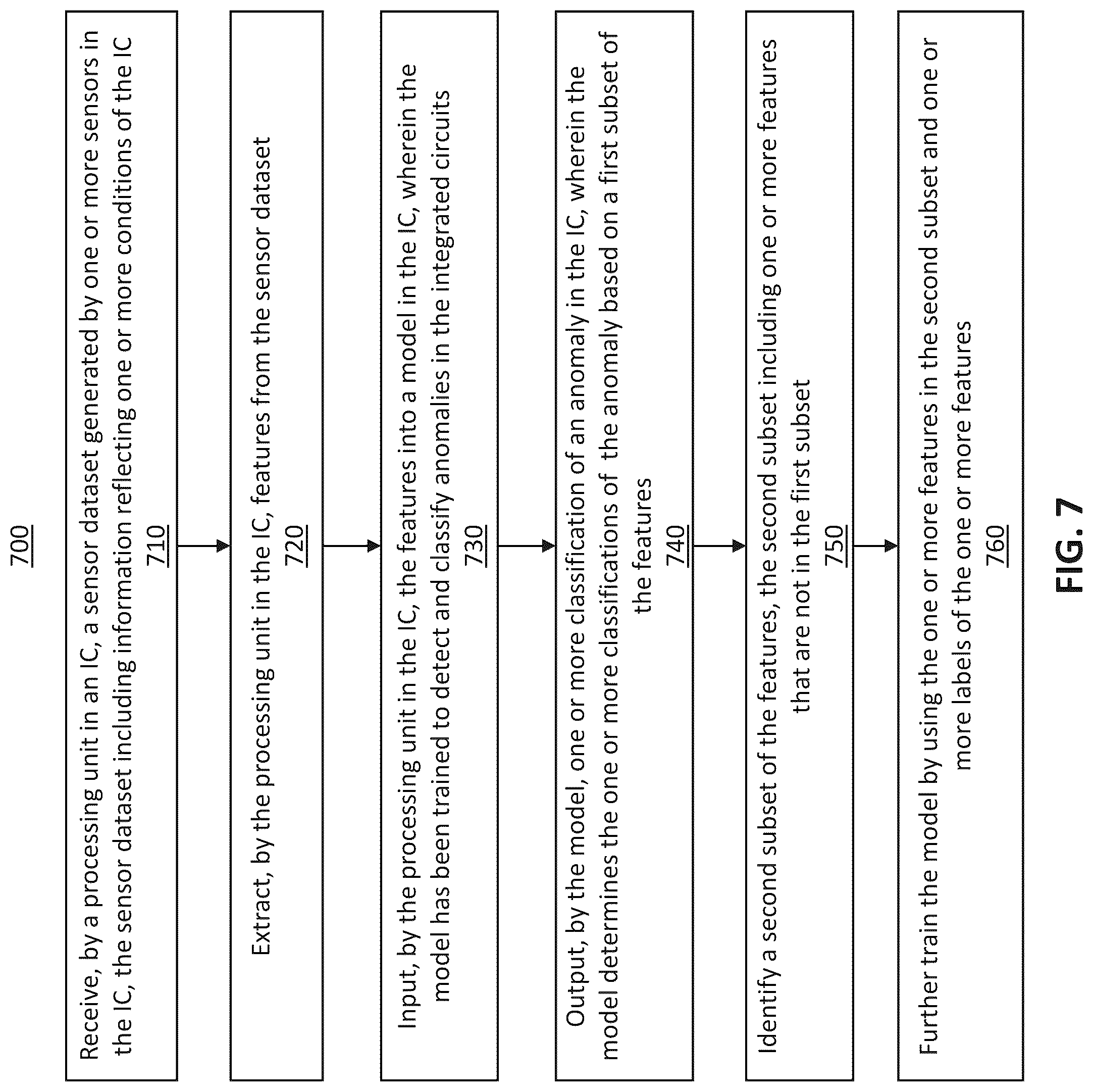 Patent US12307747 Figure 8 – In-situ detection of anomalies in integrated circuits using machine learning models