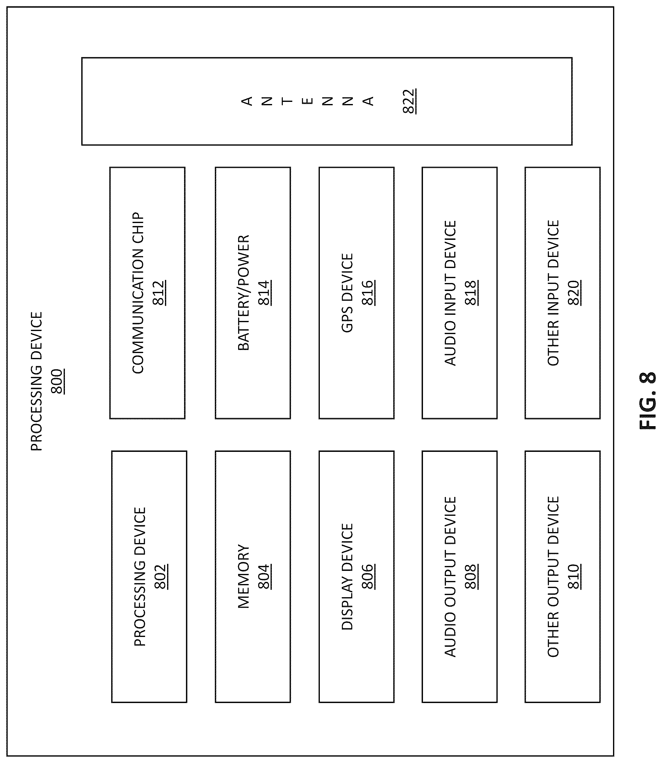 Patent US12307747 Figure 9 – In-situ detection of anomalies in integrated circuits using machine learning models