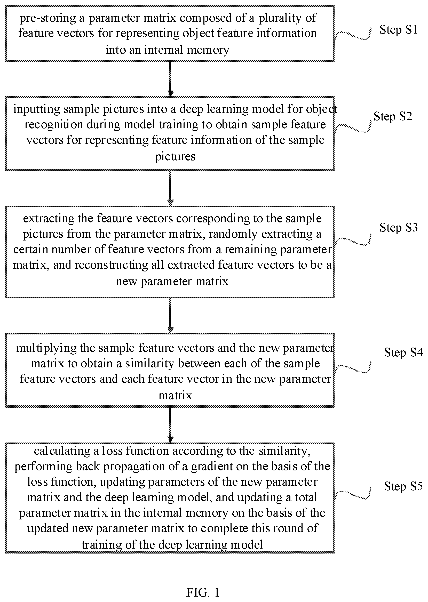 Patent US12307749 — Method, system and apparatus for training object recognition model — Figure 1
