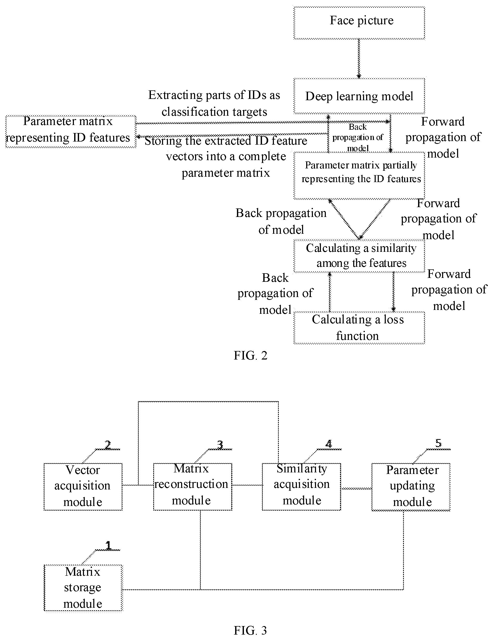 Patent US12307749 Figure 2 – Method, system and apparatus for training object recognition model