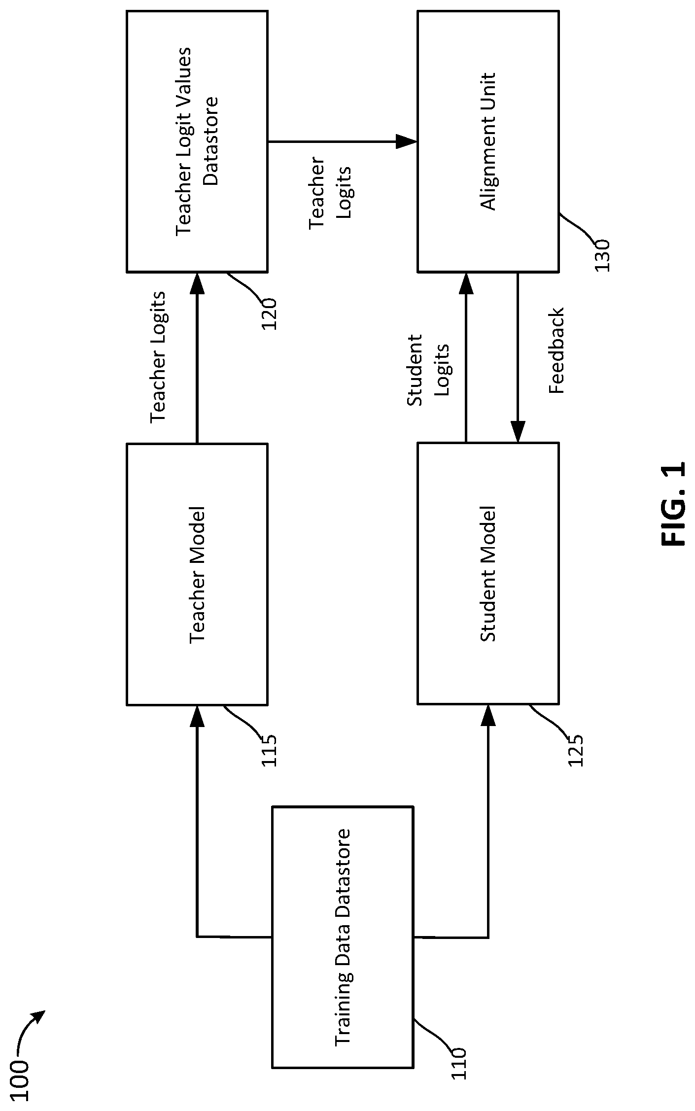 Patent US12307750 Figure 1 – Scalable knowledge distillation techniques for machine learning