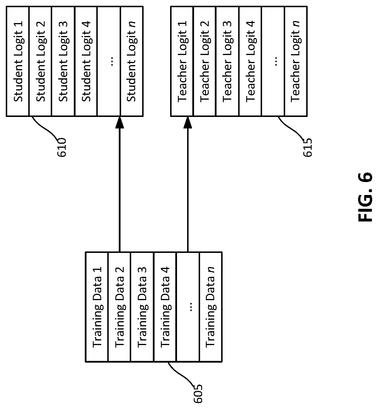 Patent US12307750 Figure 7 – Scalable knowledge distillation techniques for machine learning