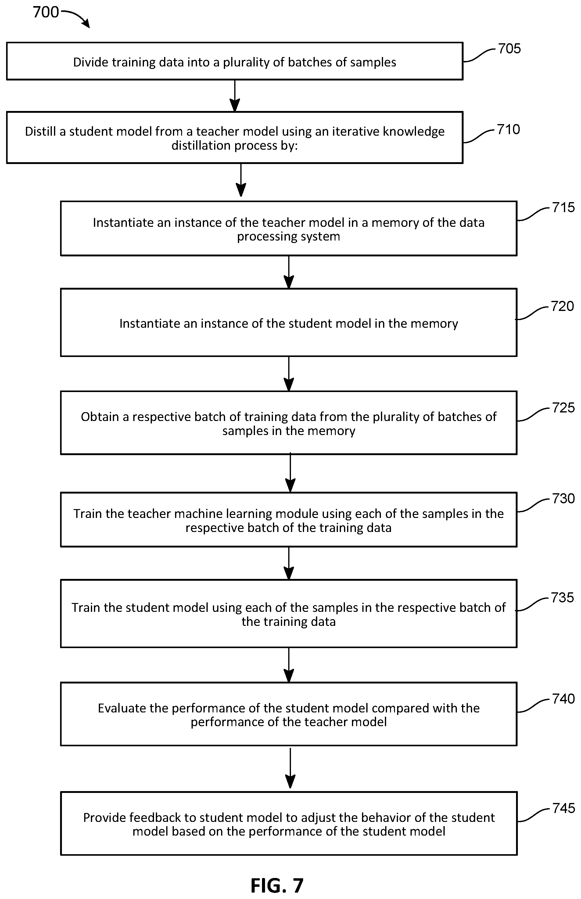Patent US12307750 Figure 8 – Scalable knowledge distillation techniques for machine learning
