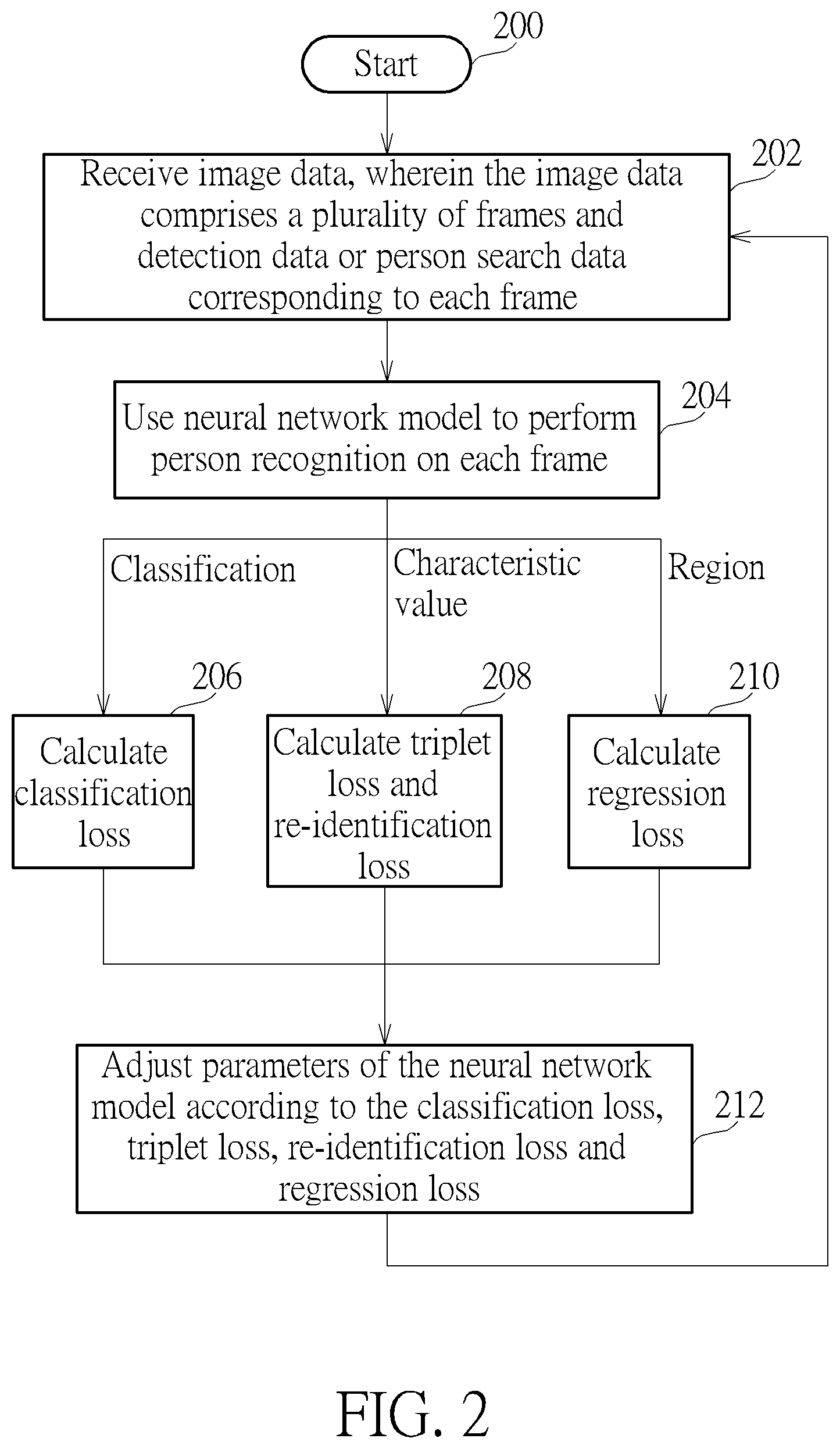 Patent US12307751 Figure 2 – Training method of neural network model and associated device