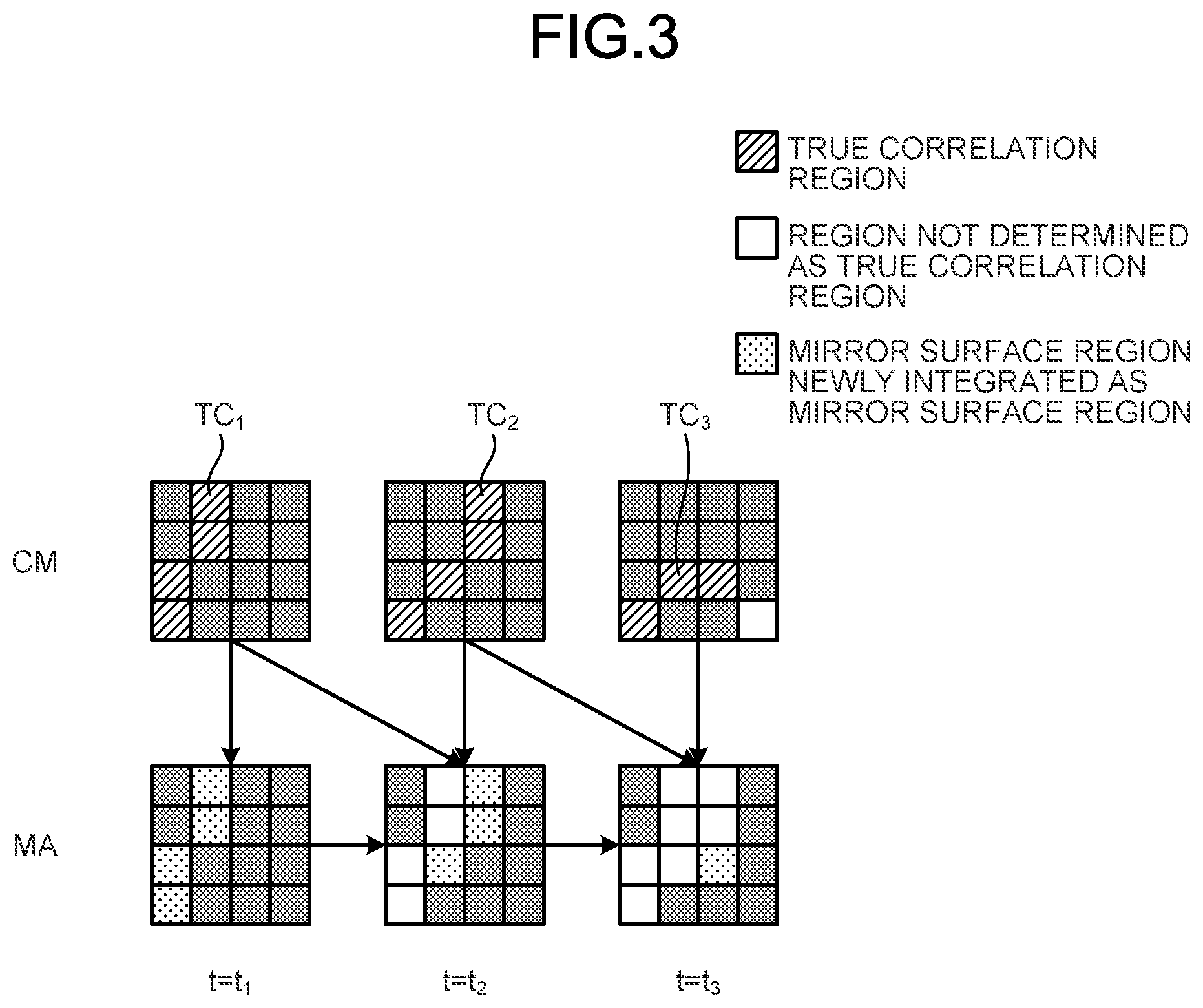 Patent US12307754 Figure 3 – Information processing system and learning method for mirror surface region identification
