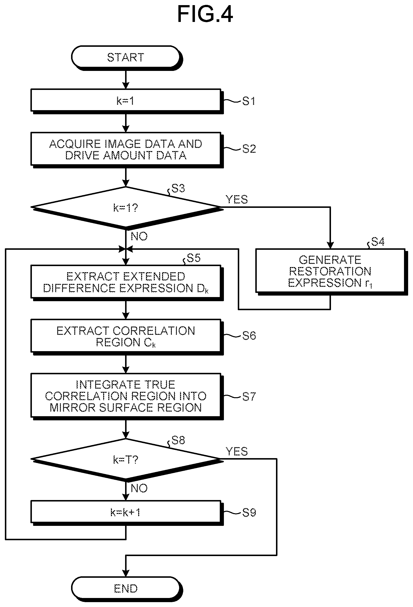 Patent US12307754 Figure 4 – Information processing system and learning method for mirror surface region identification