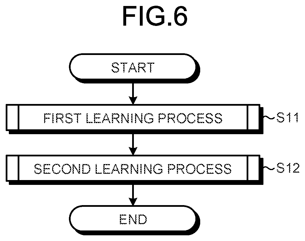 Patent US12307754 Figure 6 – Information processing system and learning method for mirror surface region identification
