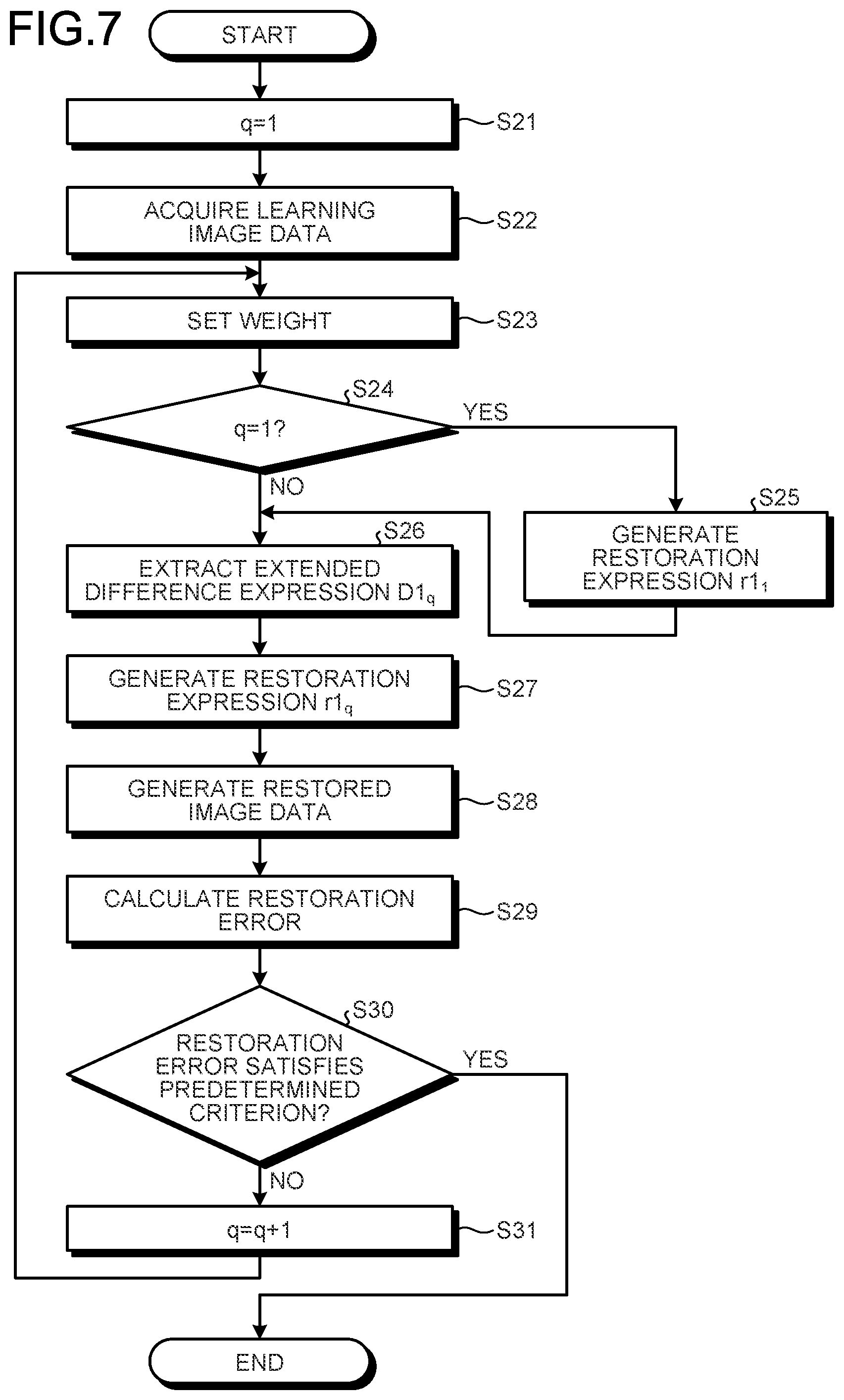 Patent US12307754 Figure 7 – Information processing system and learning method for mirror surface region identification
