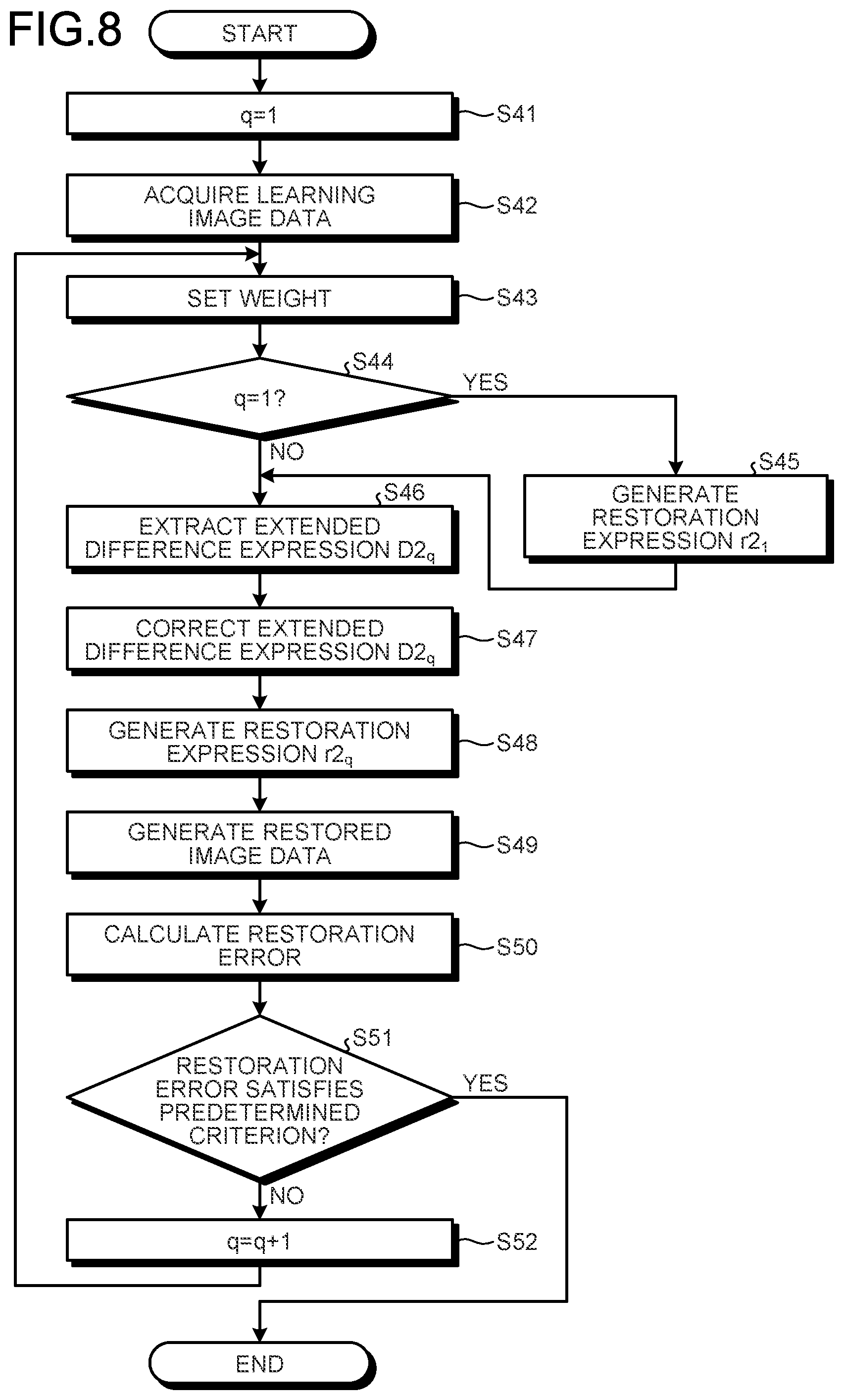 Patent US12307754 Figure 8 – Information processing system and learning method for mirror surface region identification