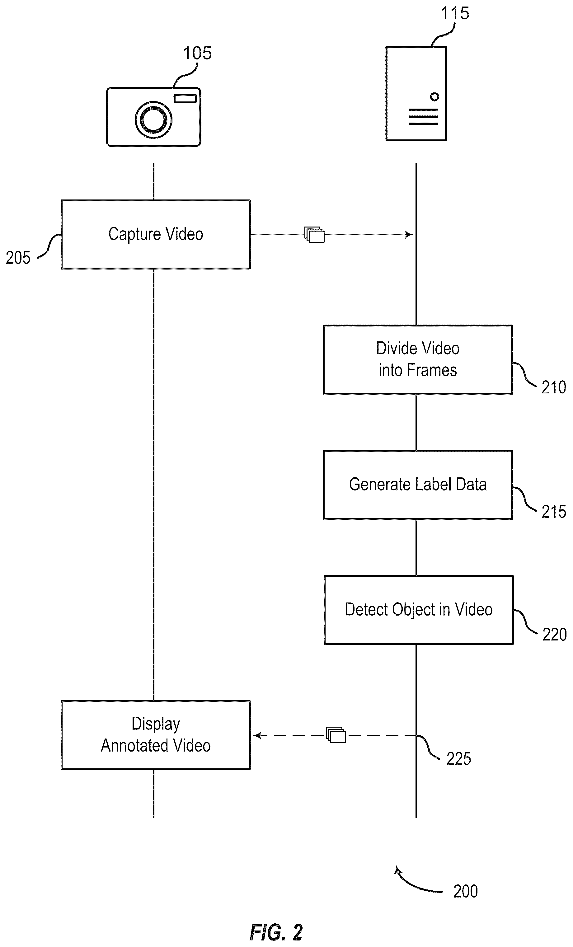 Patent US12307756 Figure 2 – Fast object detection in video via scale separation