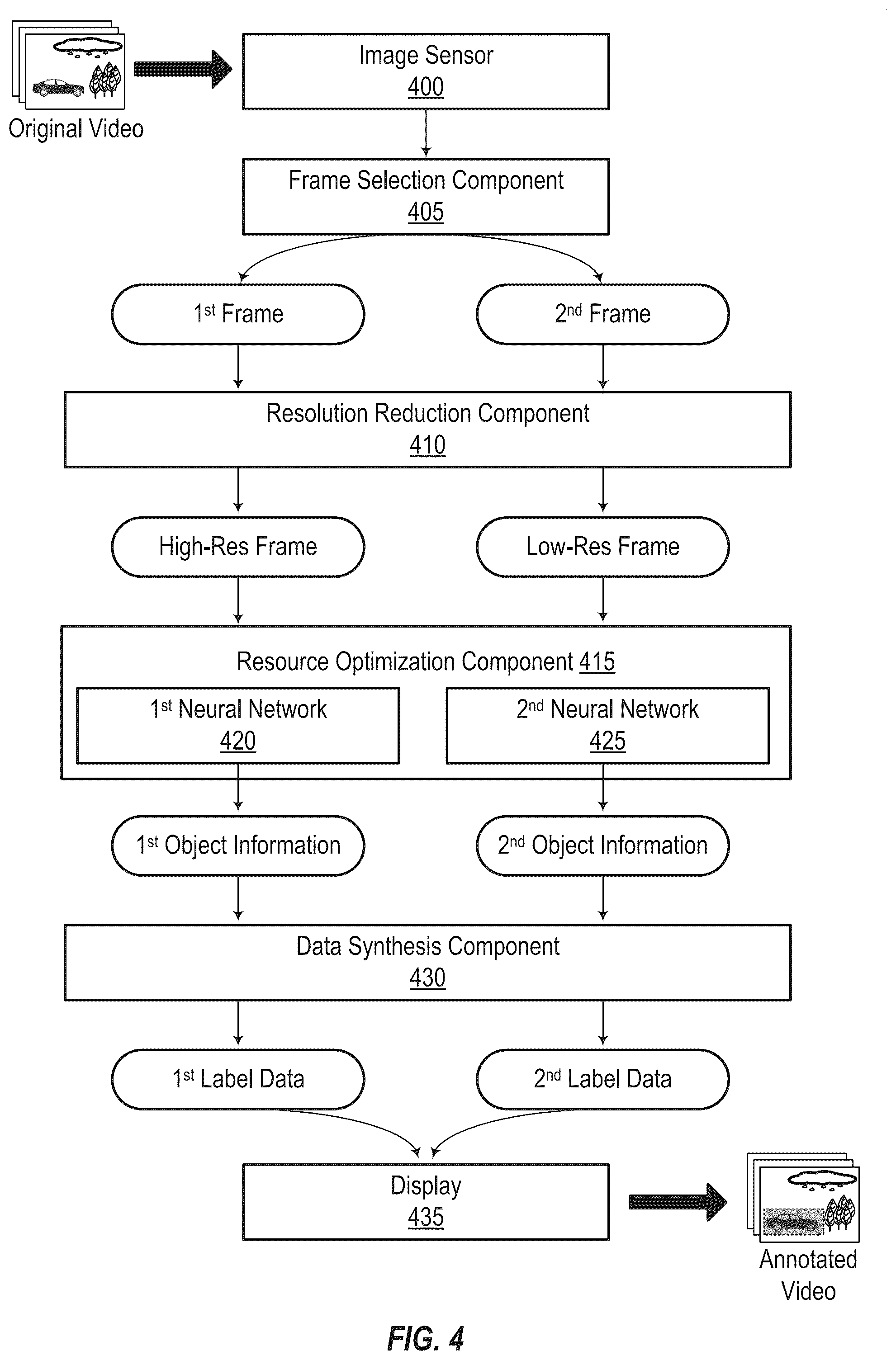 Patent US12307756 Figure 4 – Fast object detection in video via scale separation
