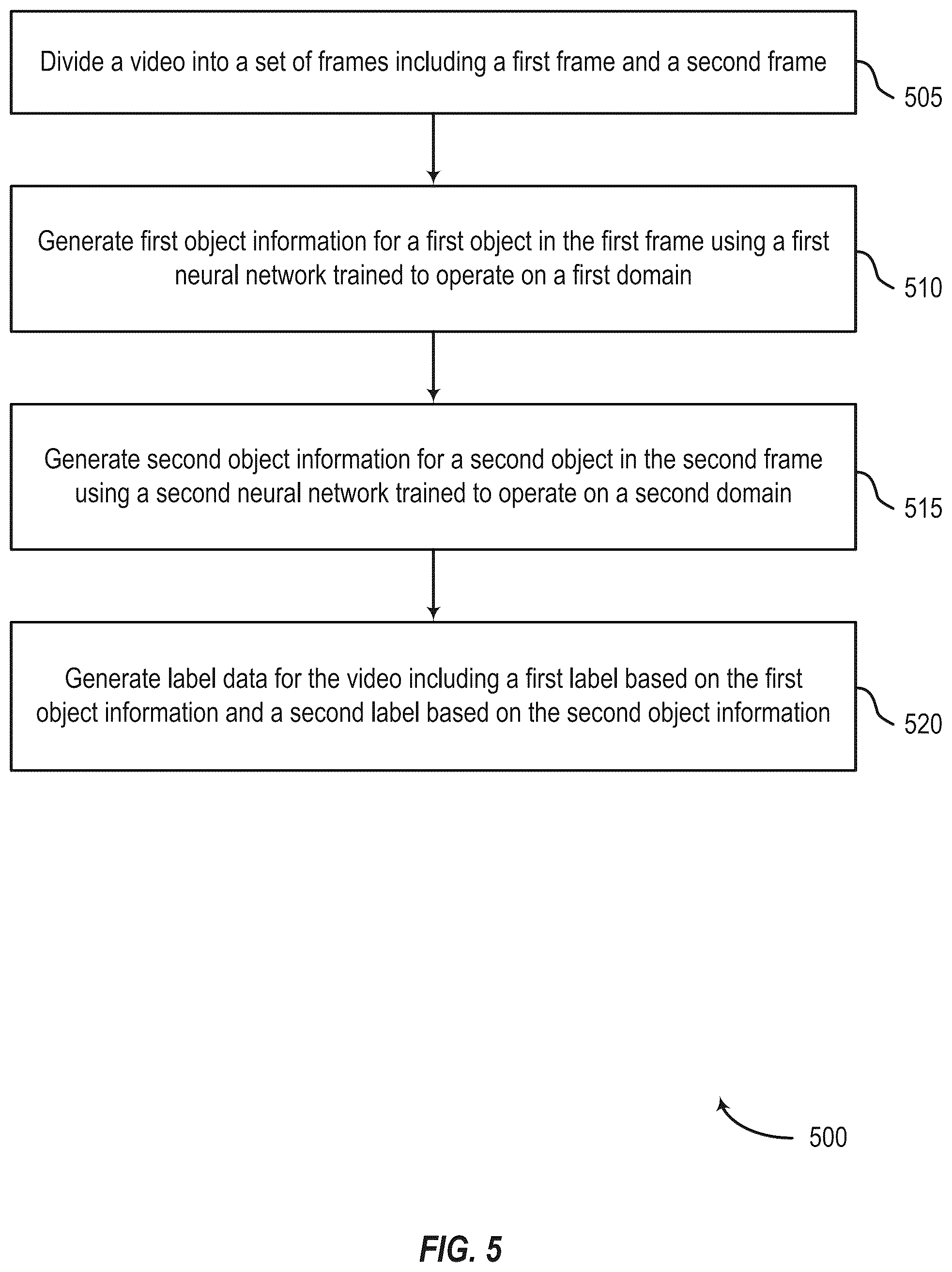 Patent US12307756 Figure 5 – Fast object detection in video via scale separation