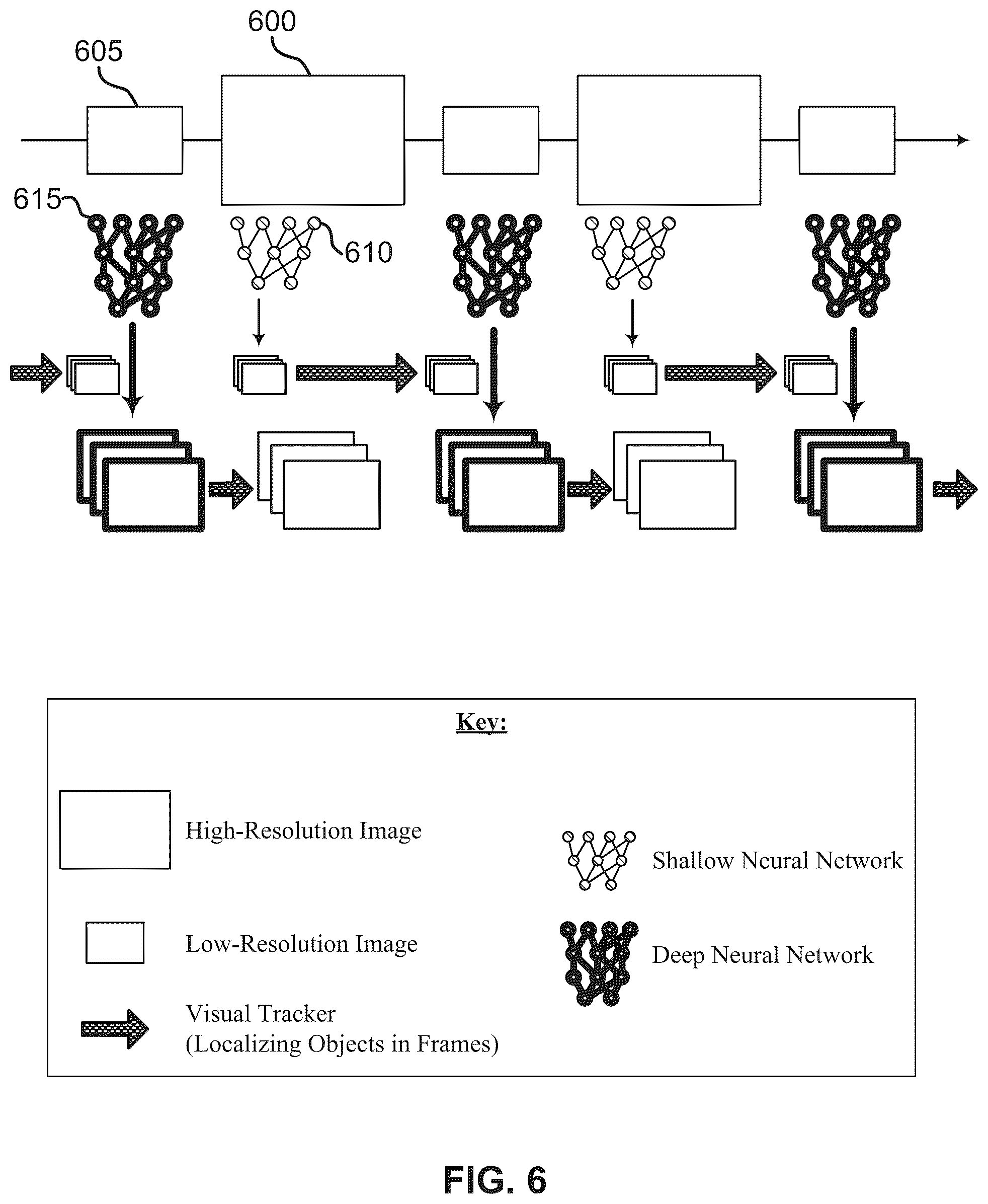Patent US12307756 Figure 6 – Fast object detection in video via scale separation