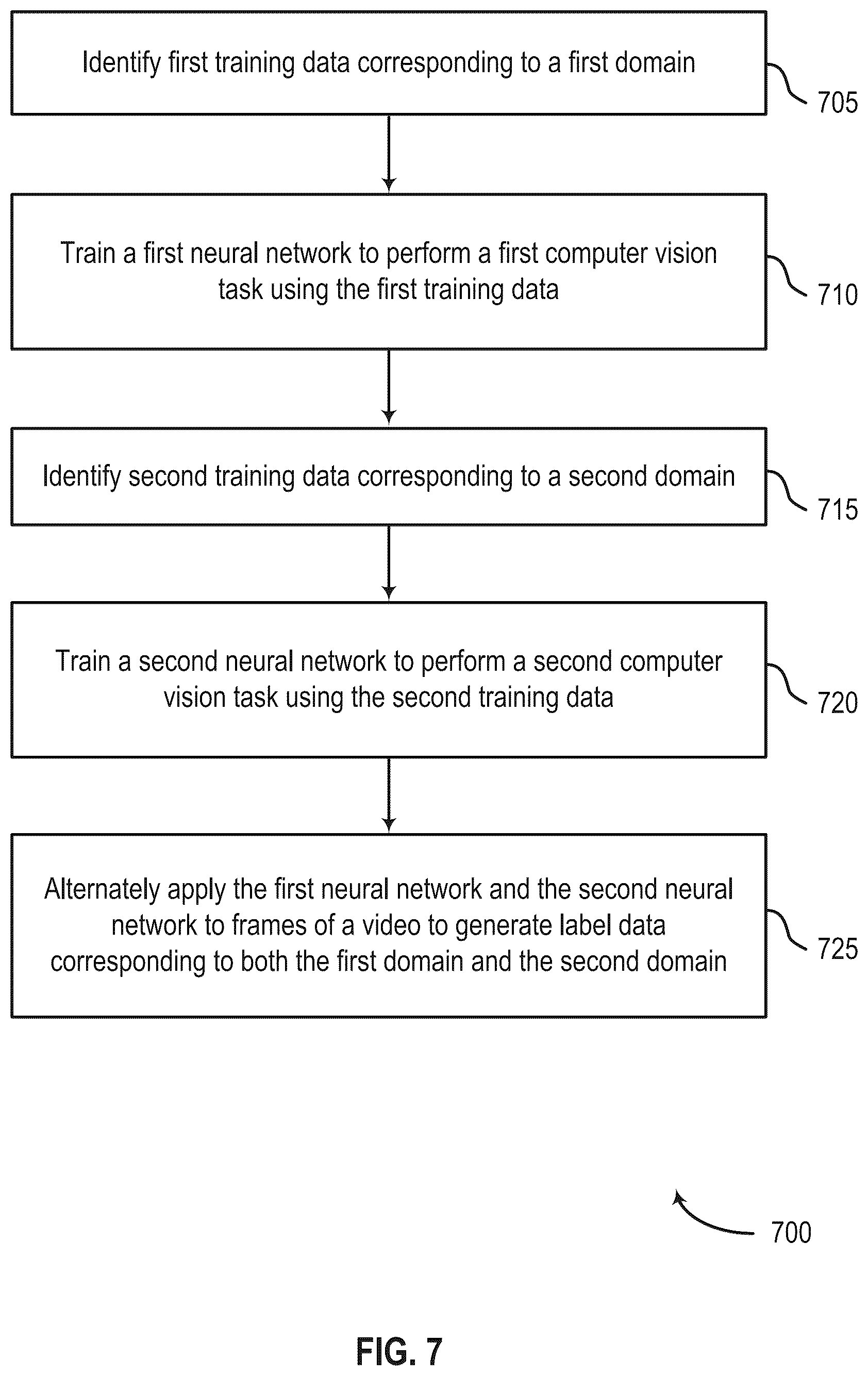 Patent US12307756 Figure 7 – Fast object detection in video via scale separation