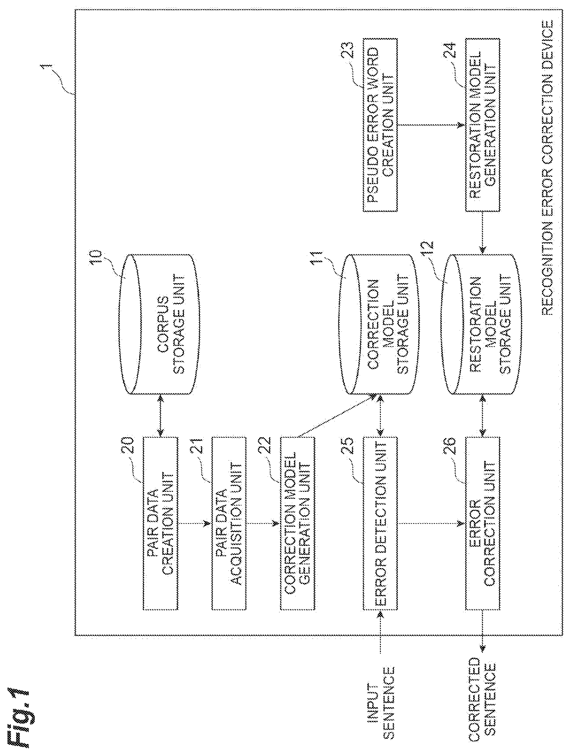 Patent US12307757 Figure 1 – Recognition error correction device and correction model