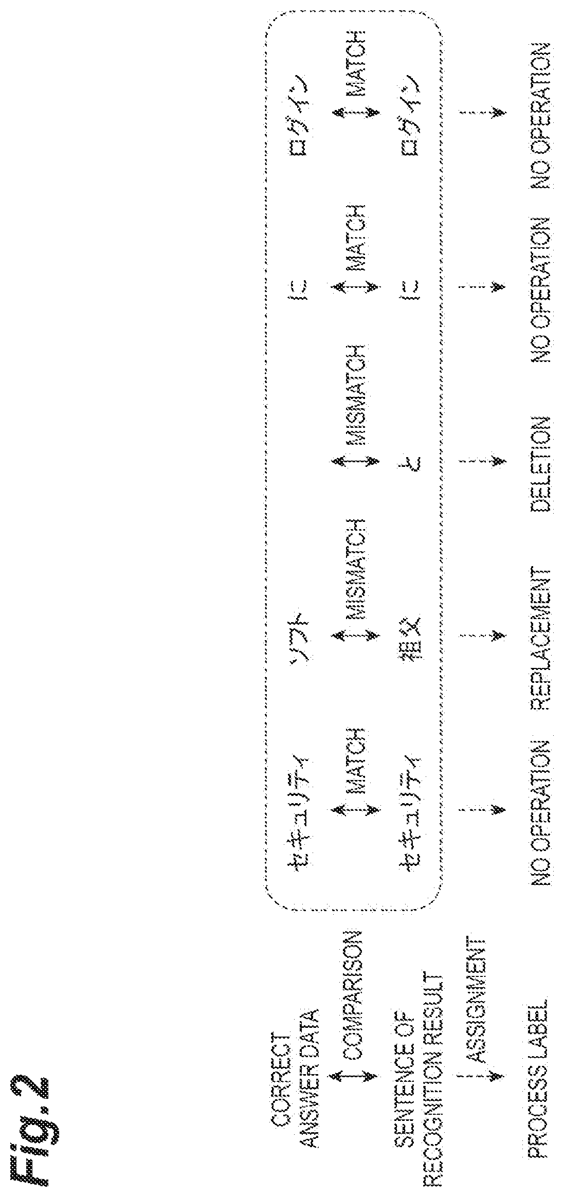 Patent US12307757 Figure 2 – Recognition error correction device and correction model