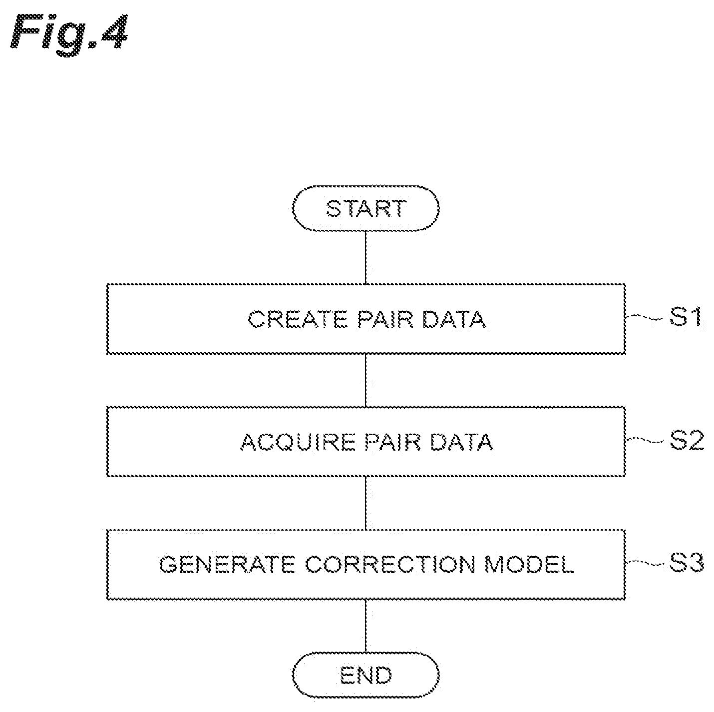 Patent US12307757 Figure 4 – Recognition error correction device and correction model