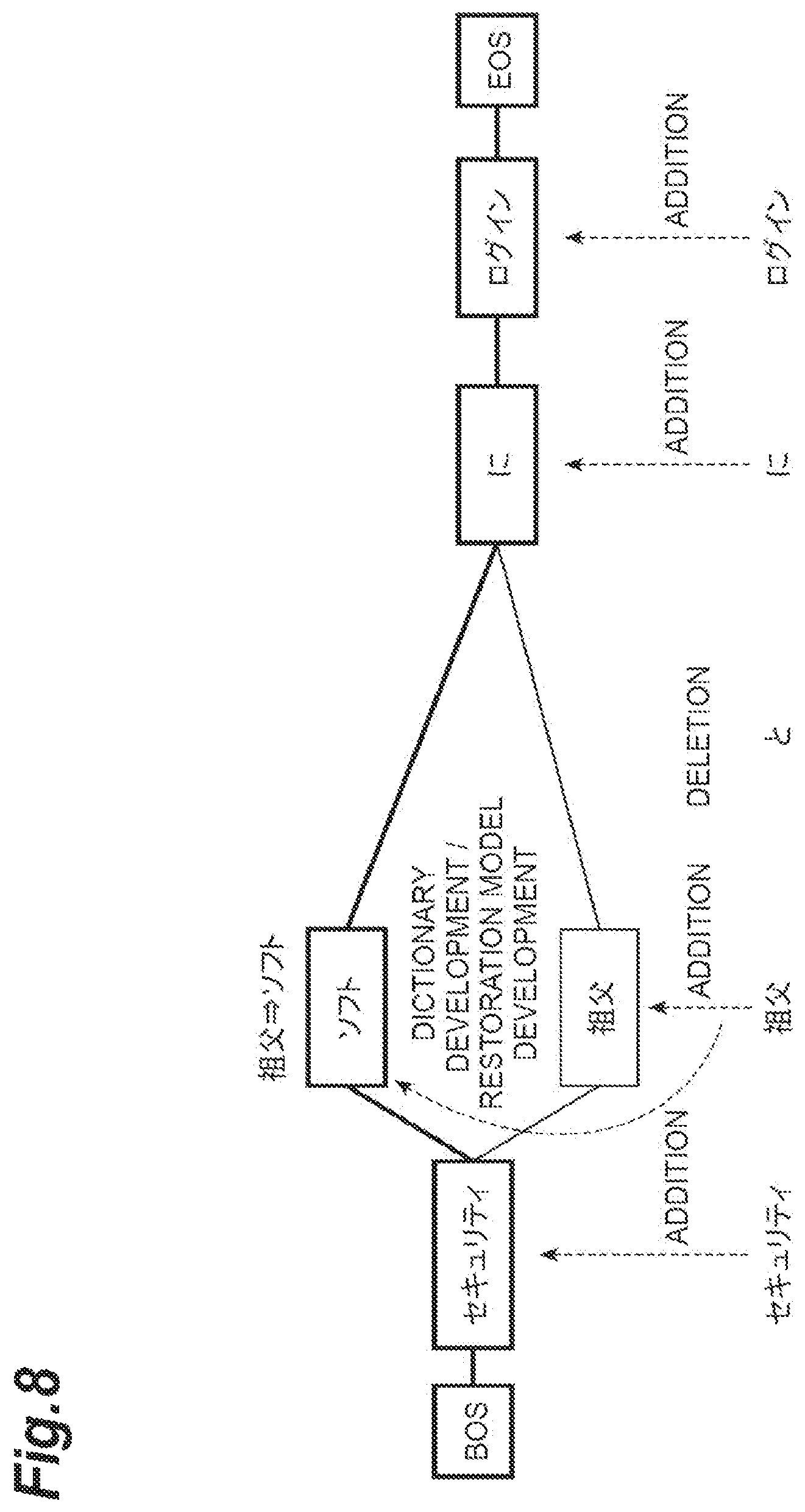 Patent US12307757 Figure 8 – Recognition error correction device and correction model