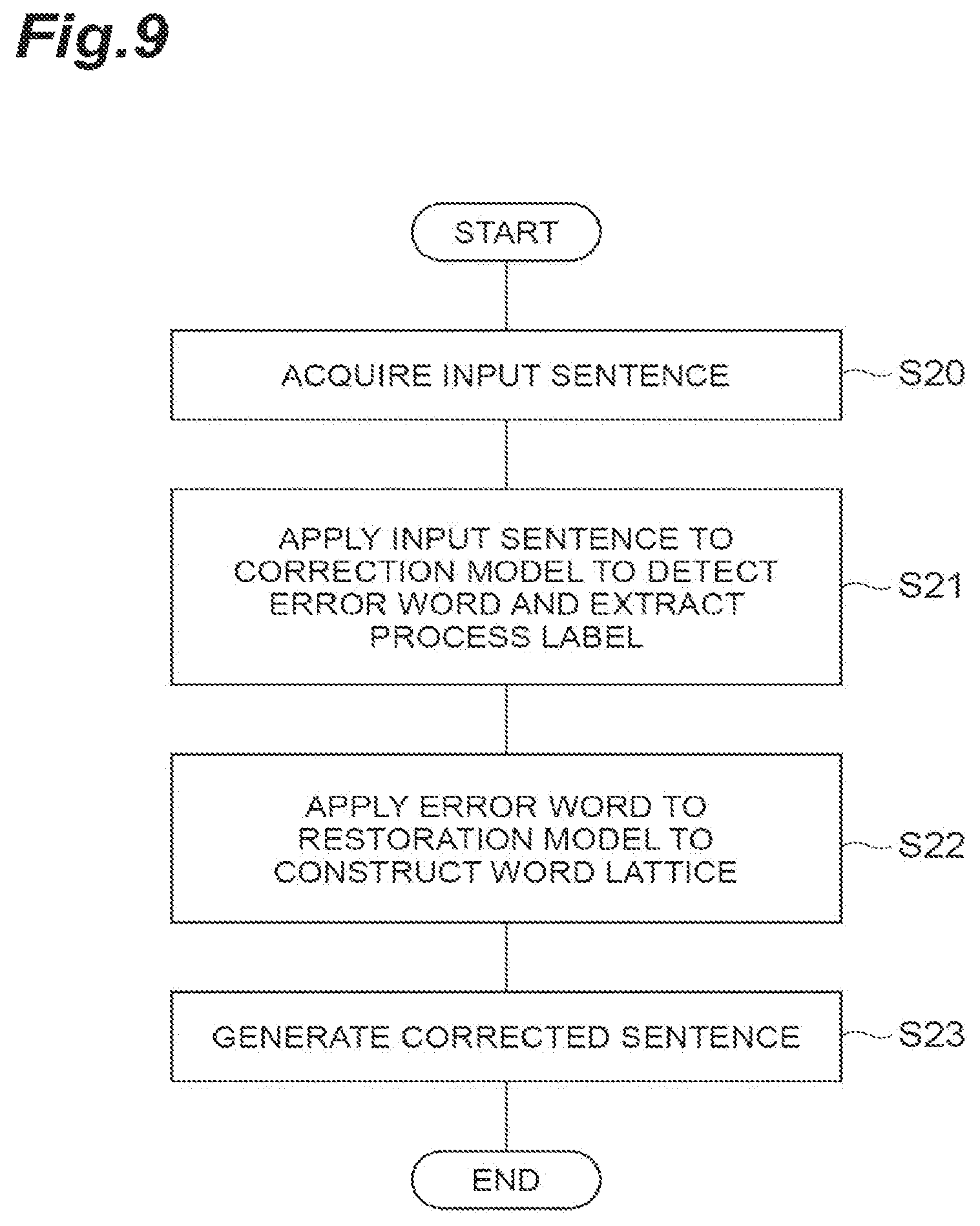 Patent US12307757 Figure 9 – Recognition error correction device and correction model