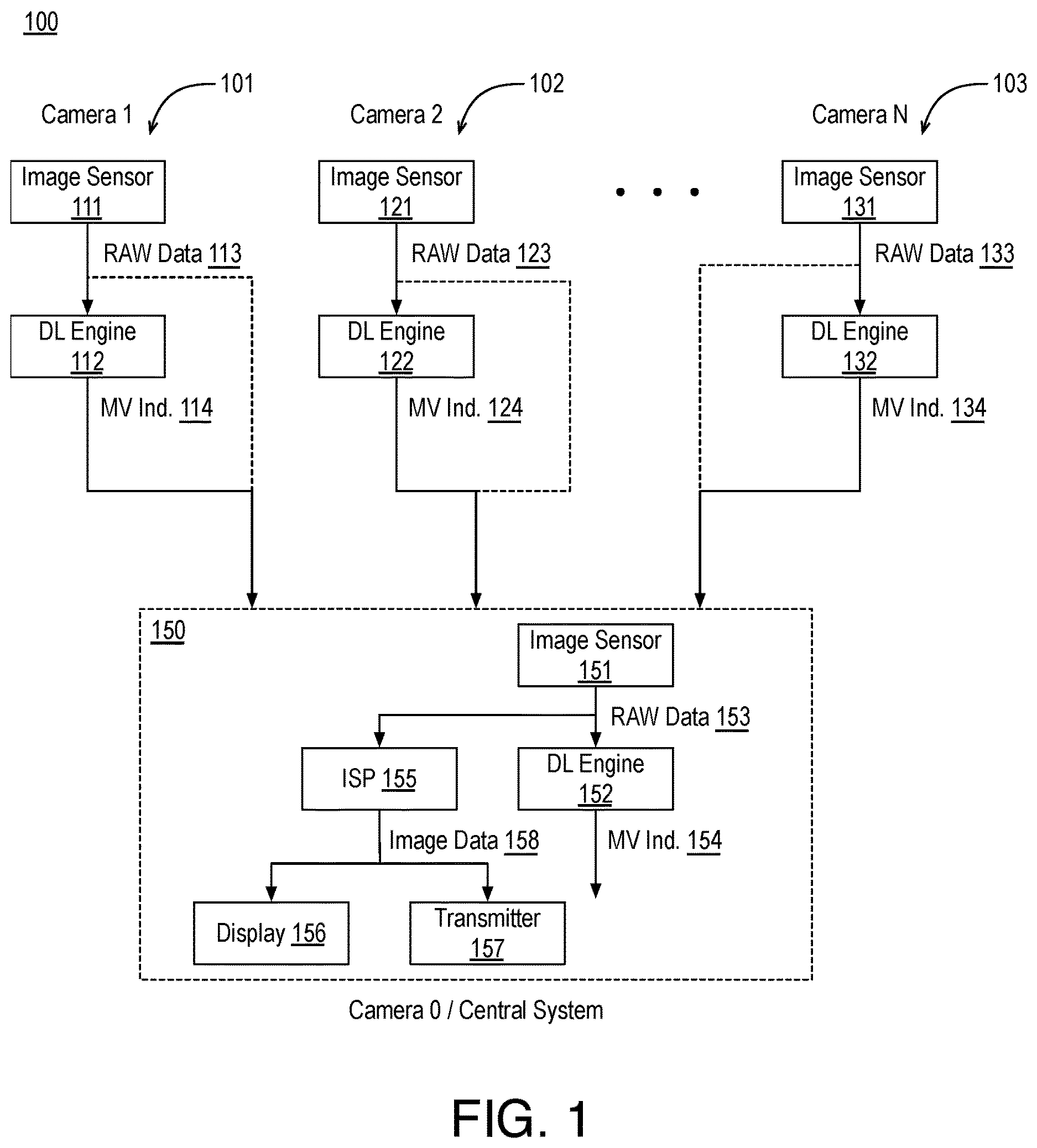 Patent US12307758 Figure 1 – Deep learning based distributed machine vision camera system