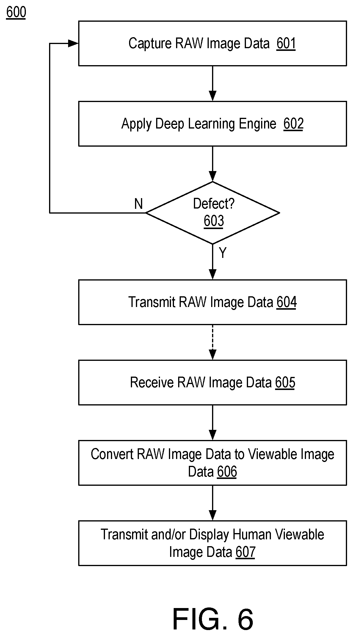 Patent US12307758 Figure 4 – Deep learning based distributed machine vision camera system