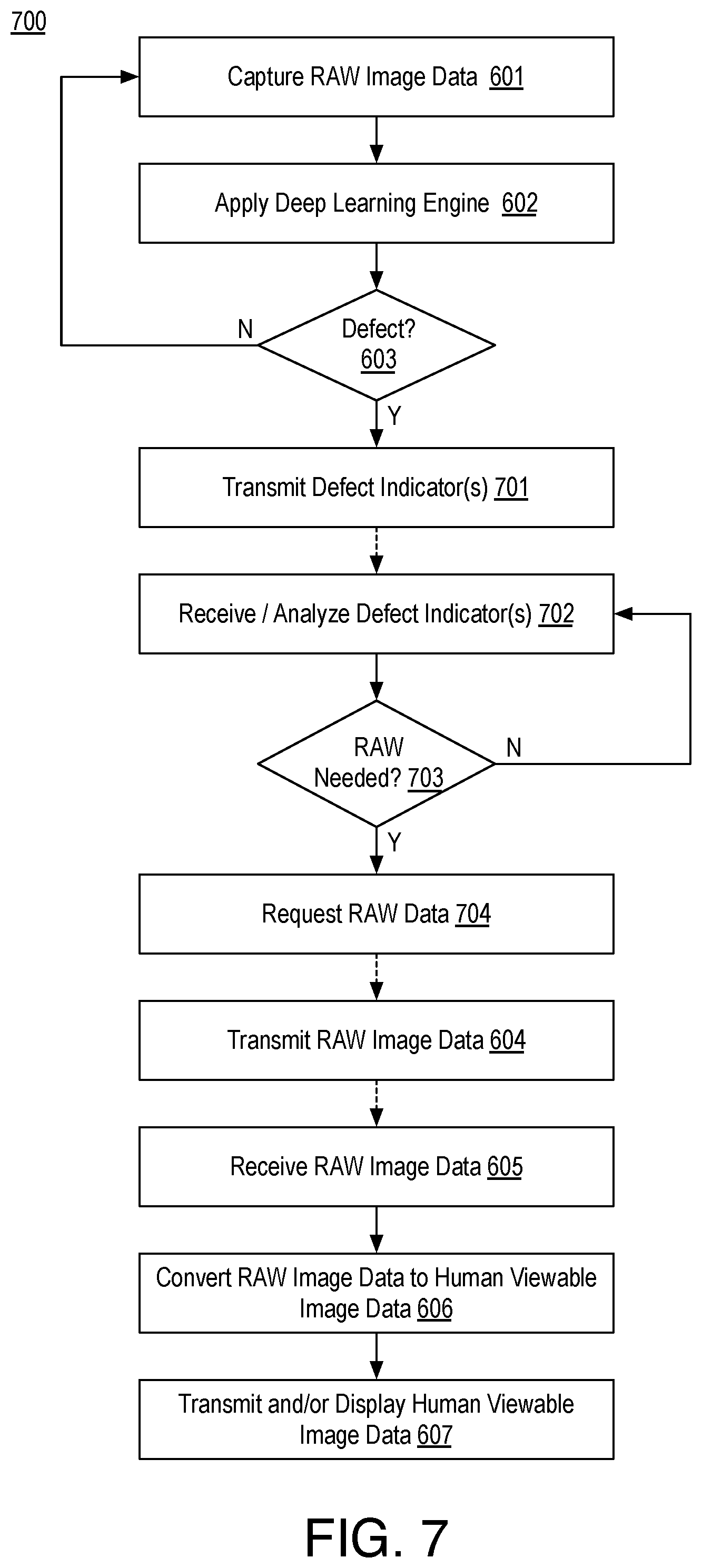 Patent US12307758 Figure 5 – Deep learning based distributed machine vision camera system