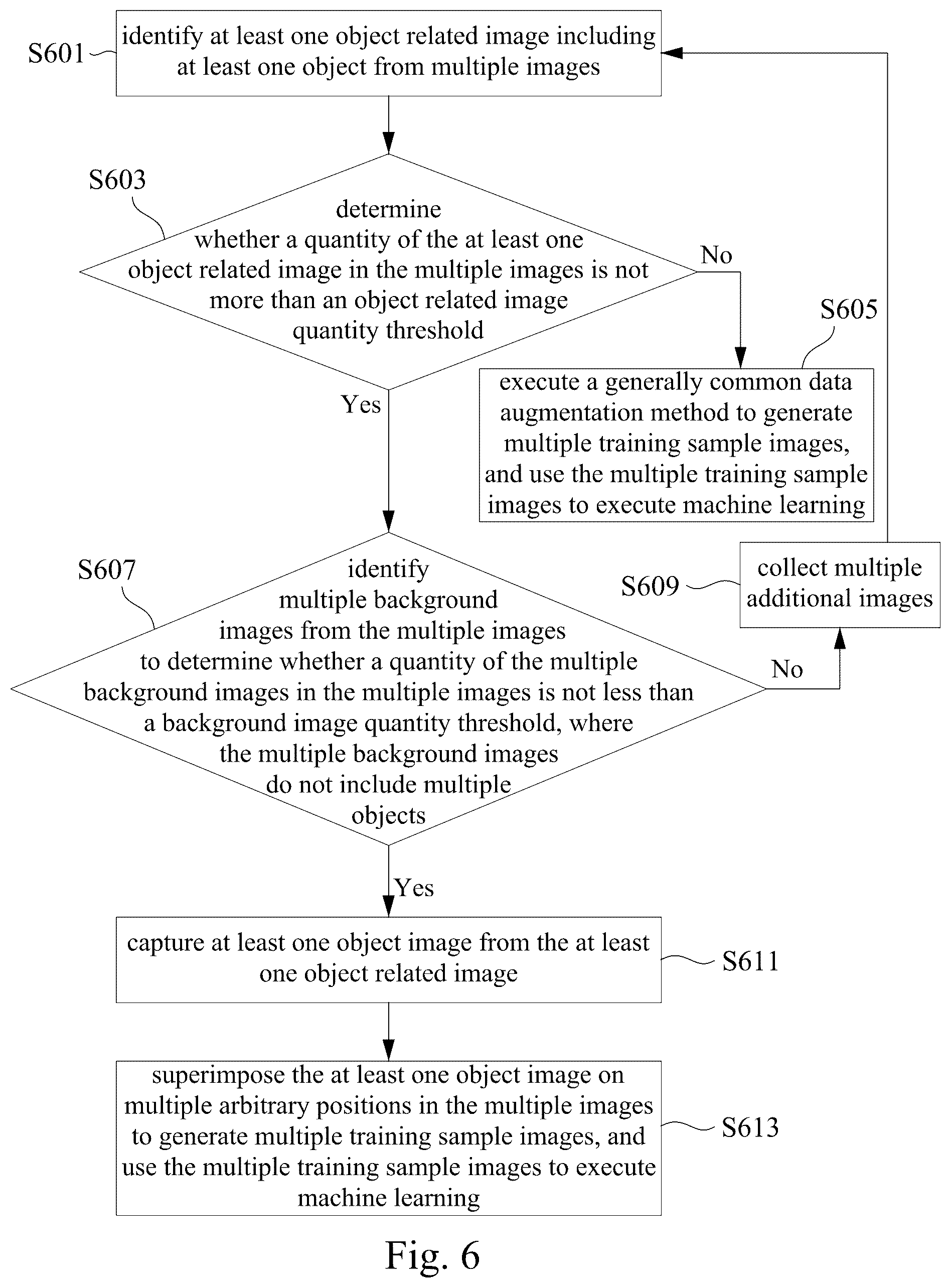 Patent US12307759 Figure 8 – Image data augmentation device and method