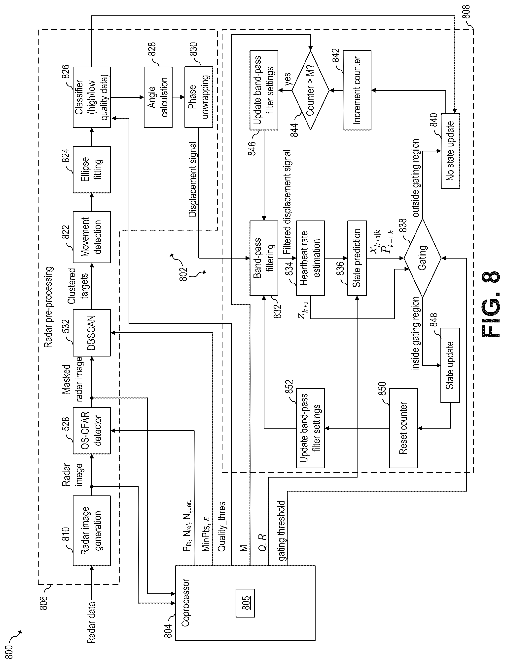 Patent US12307761 Figure 7 – Scene-adaptive radar