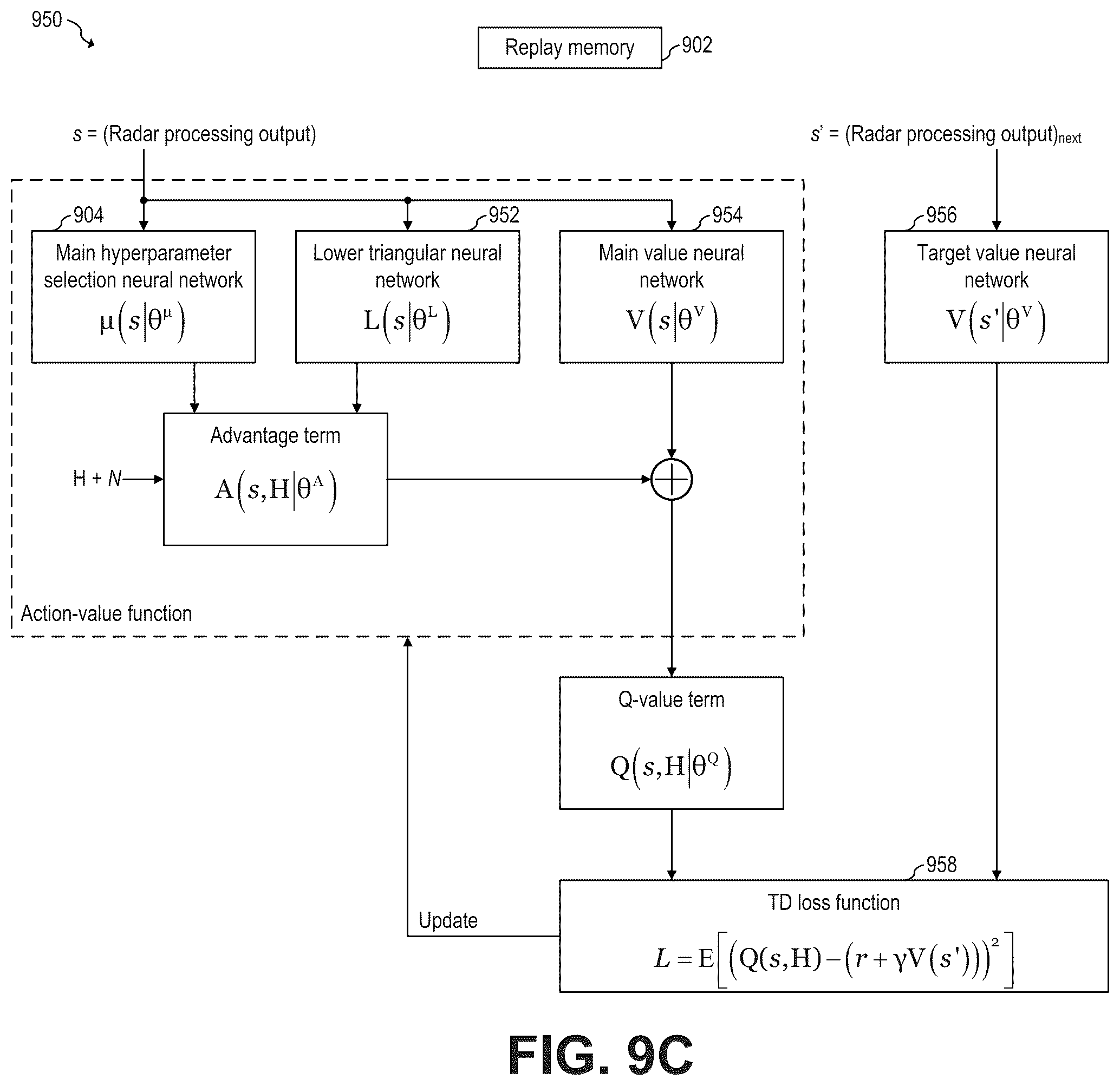 Patent US12307761 Figure 9 – Scene-adaptive radar