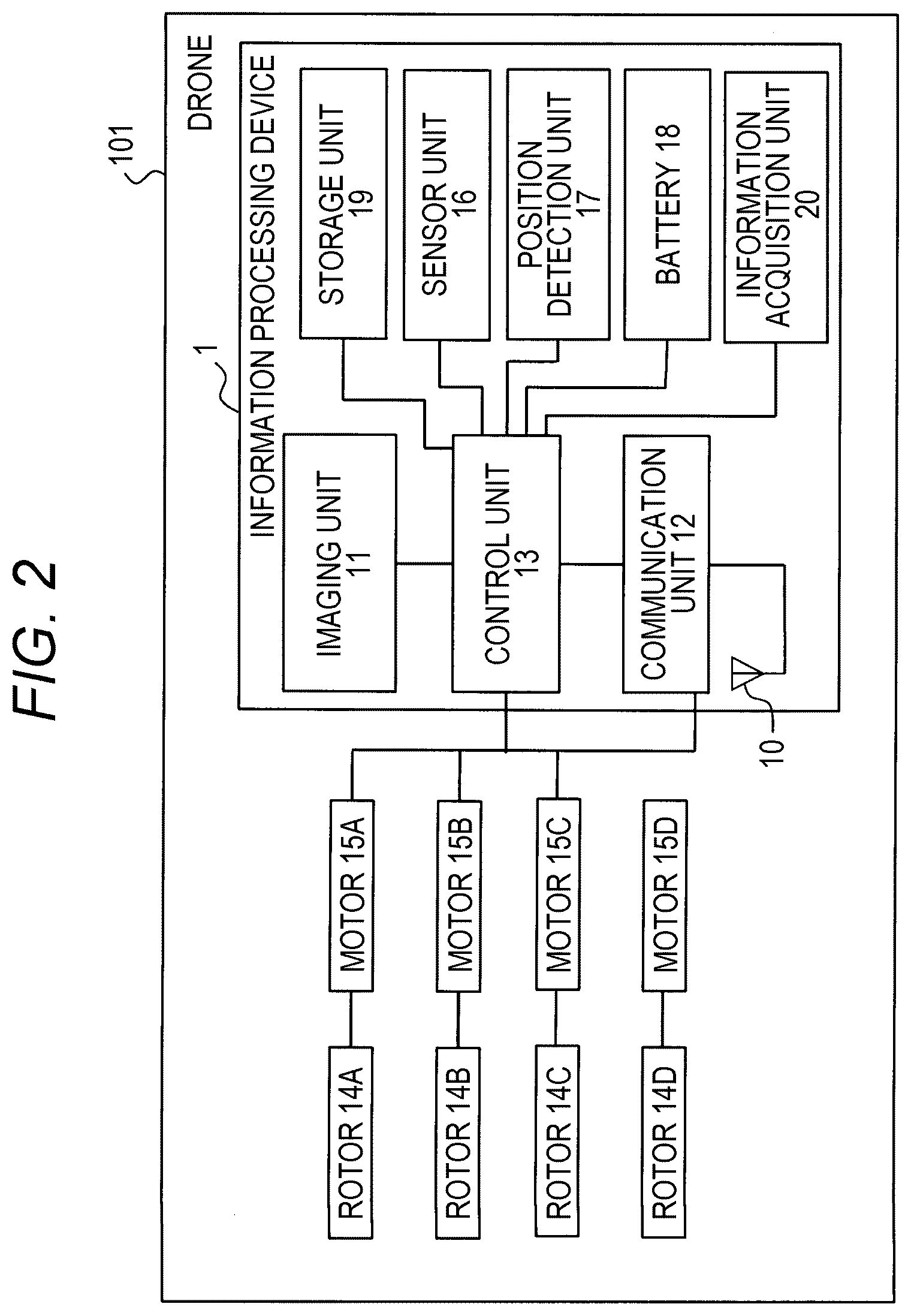 Patent US12307762 Figure 2 – Information processing device, method, computer program, and communication system