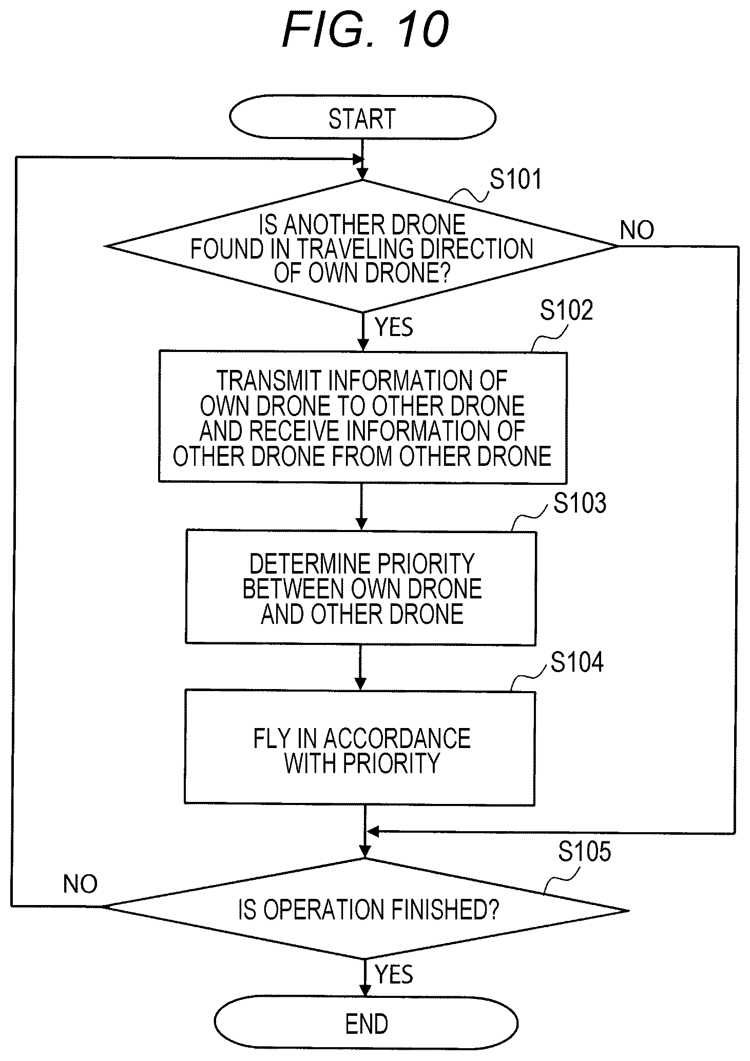 Patent US12307762 Figure 8 – Information processing device, method, computer program, and communication system