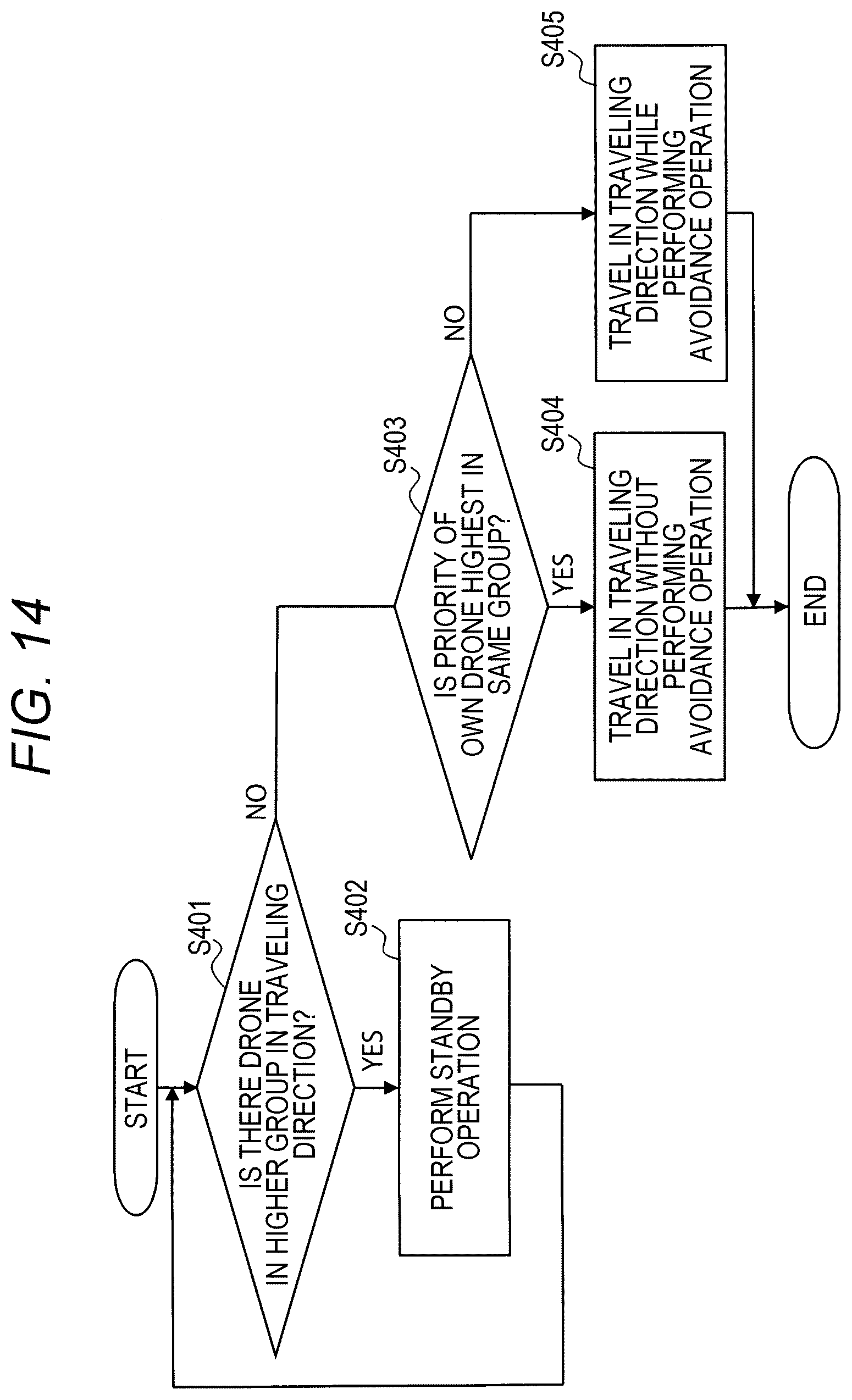 Patent US12307762 Figure 11 – Information processing device, method, computer program, and communication system