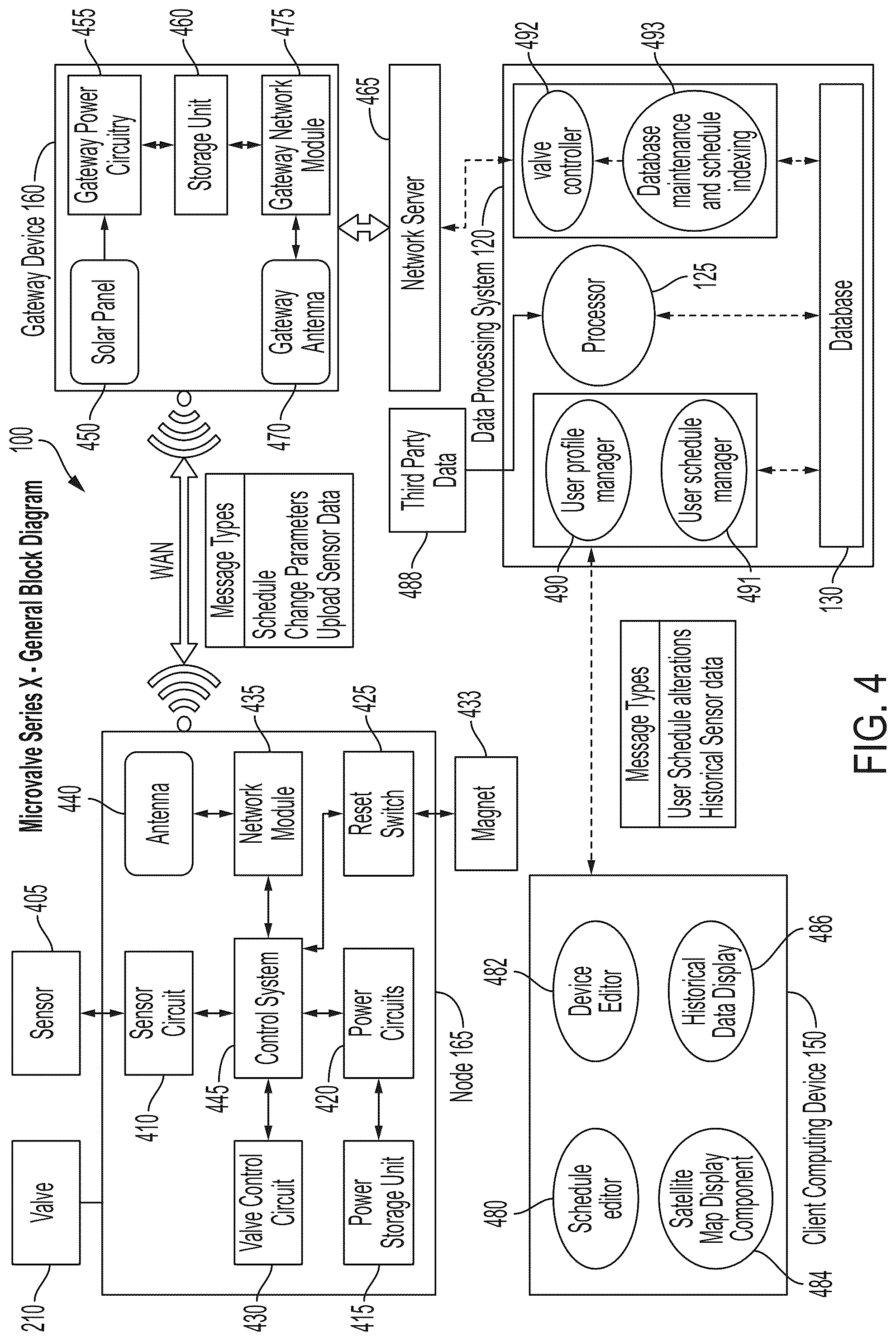 Patent US12307763 Figure 4 – Systems and methods of controlling resource distribution to a field