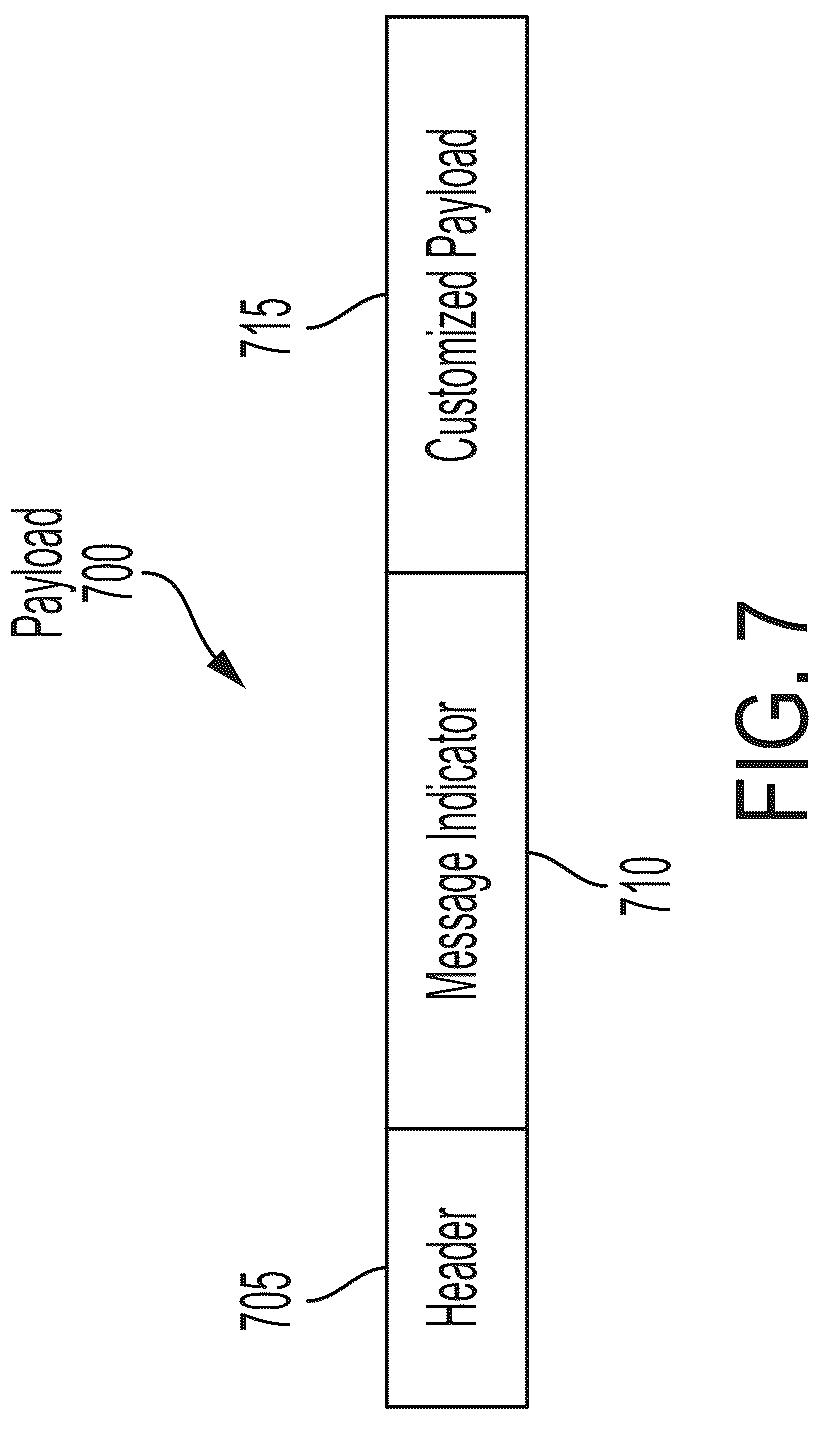 Patent US12307763 Figure 7 – Systems and methods of controlling resource distribution to a field
