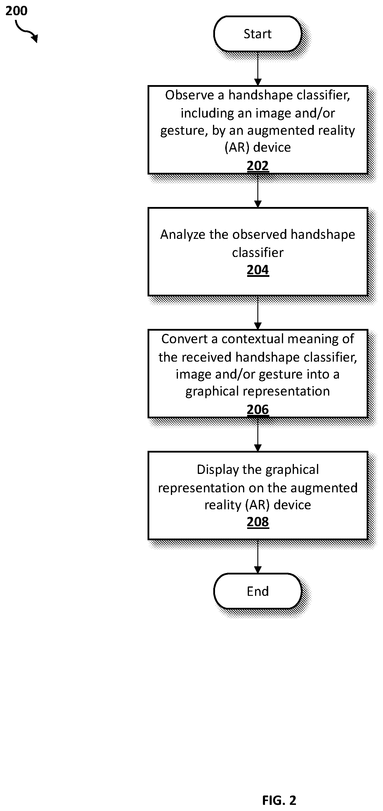 Patent US12307764 Figure 2 – Augmented reality translation of sign language classifier constructions